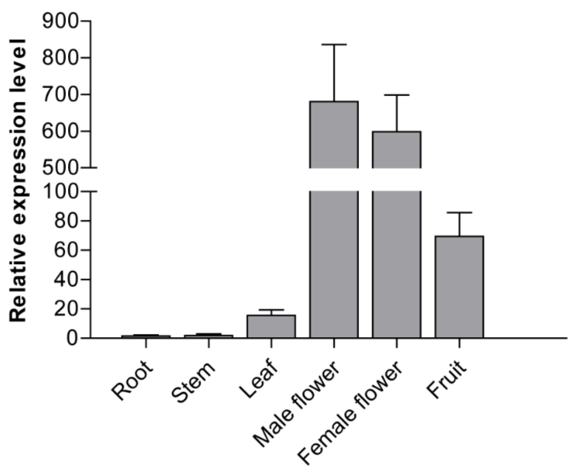 Agronomy 08 00265 g005
