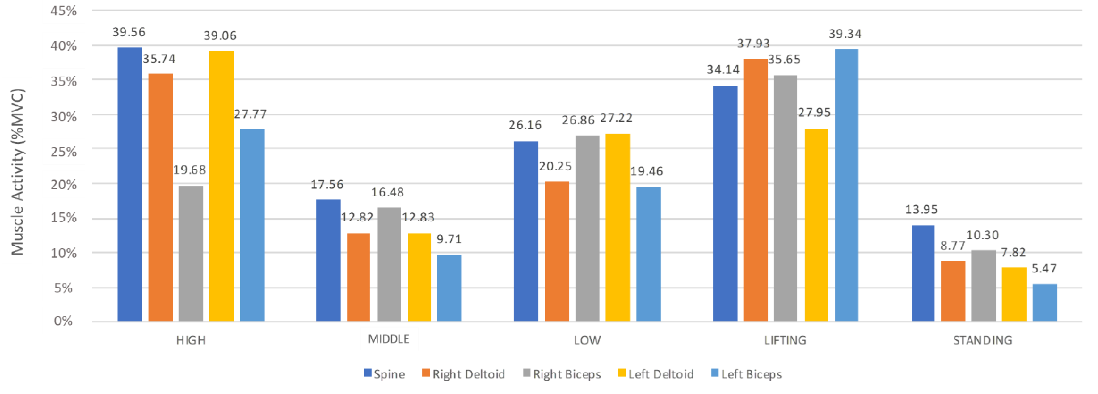Agronomy 08 00266 g005