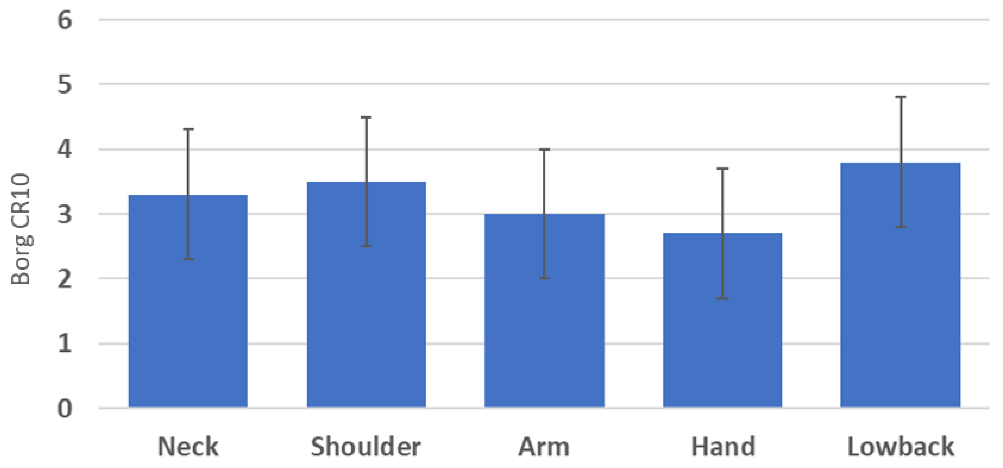 Agronomy 08 00266 g006