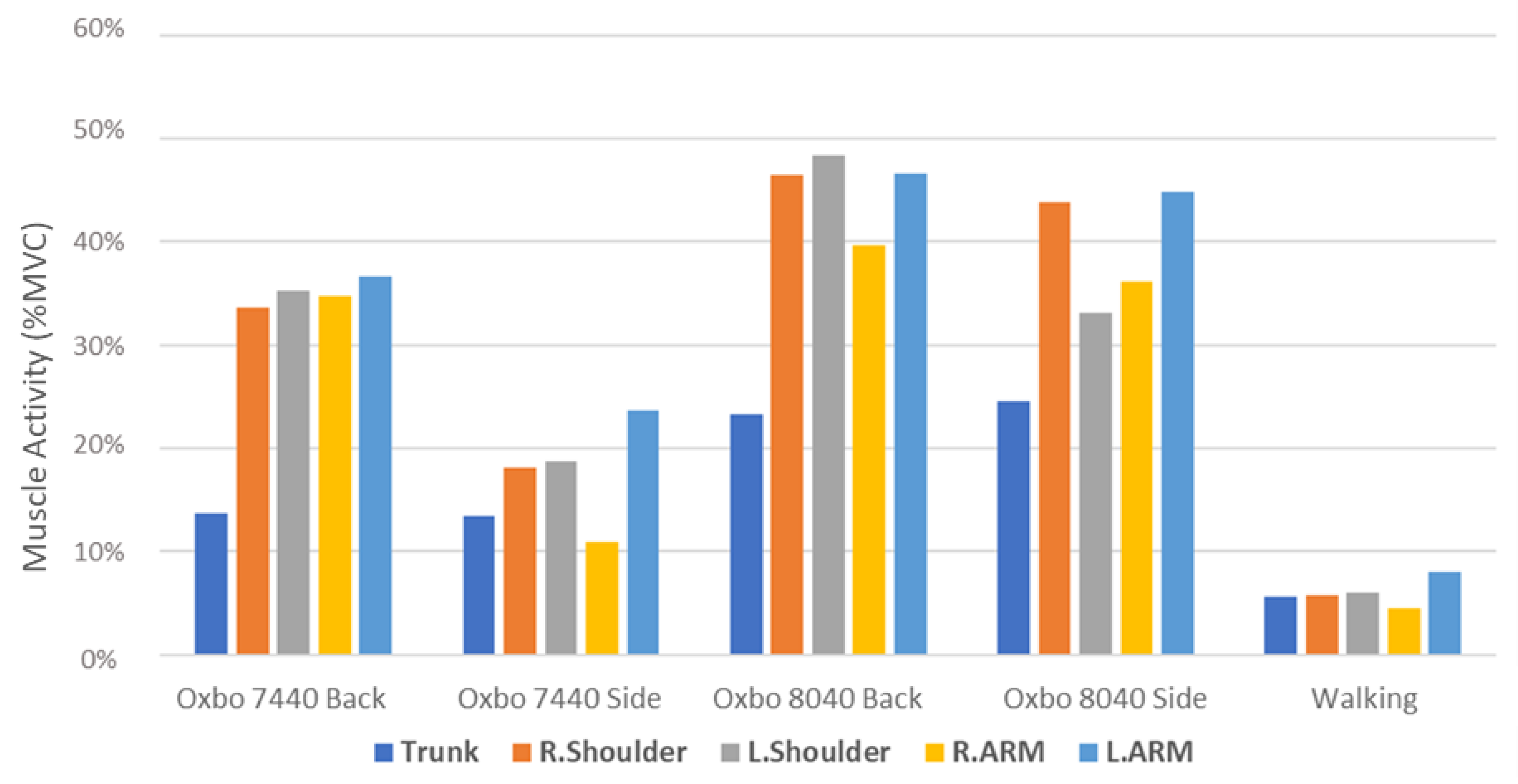 Agronomy 08 00266 g011