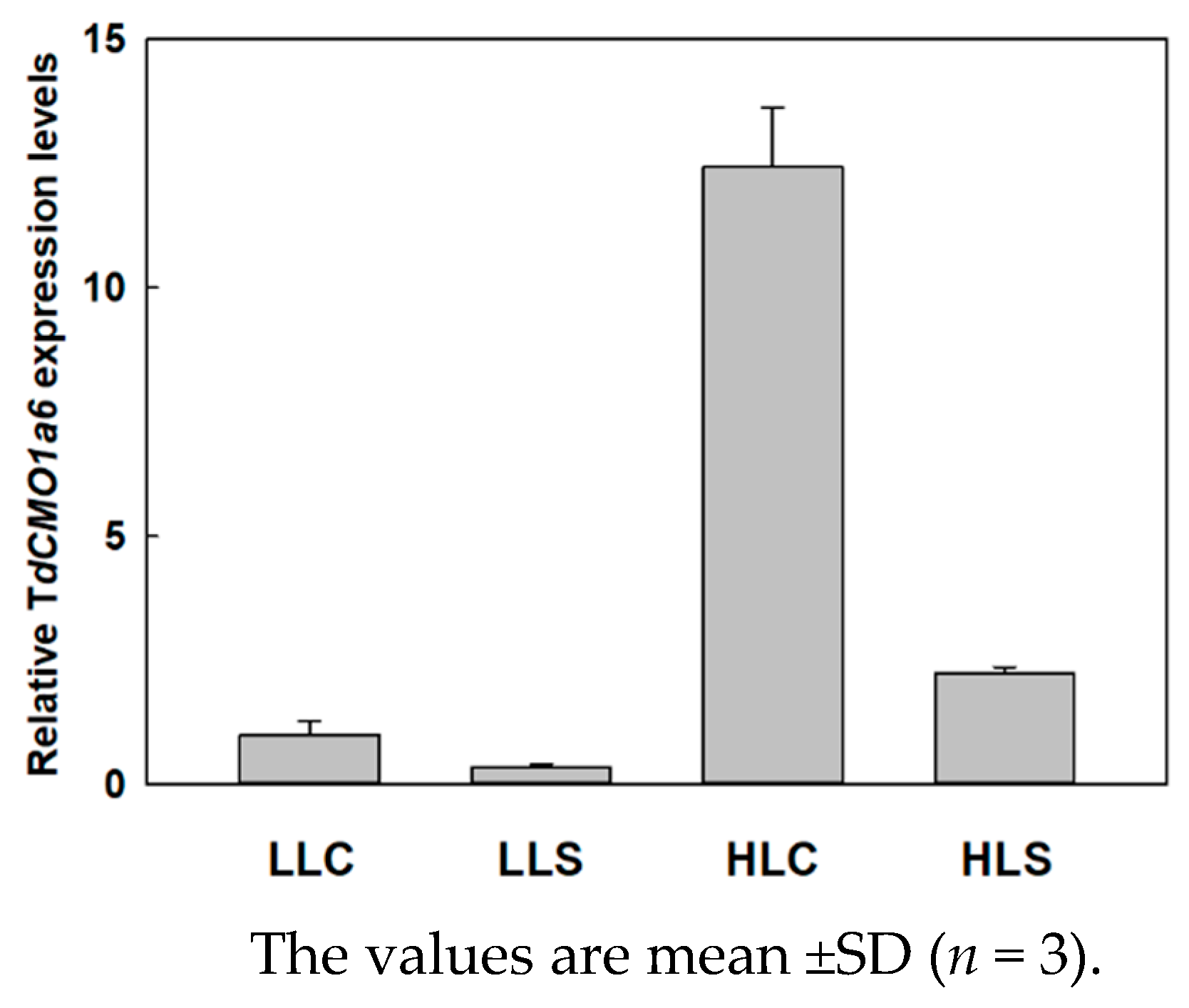 Agronomy 08 00270 g002