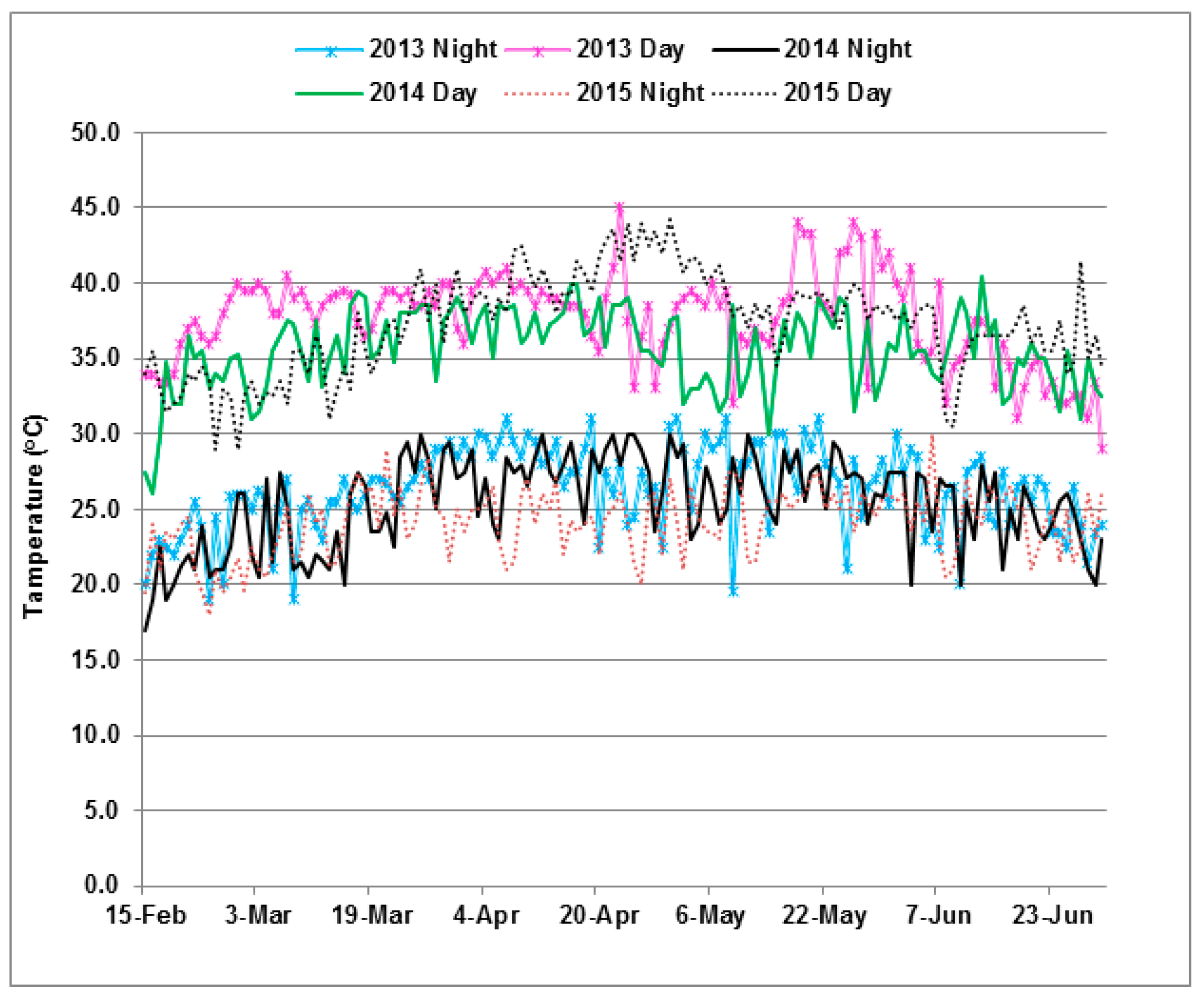 Agronomy 08 00274 g001