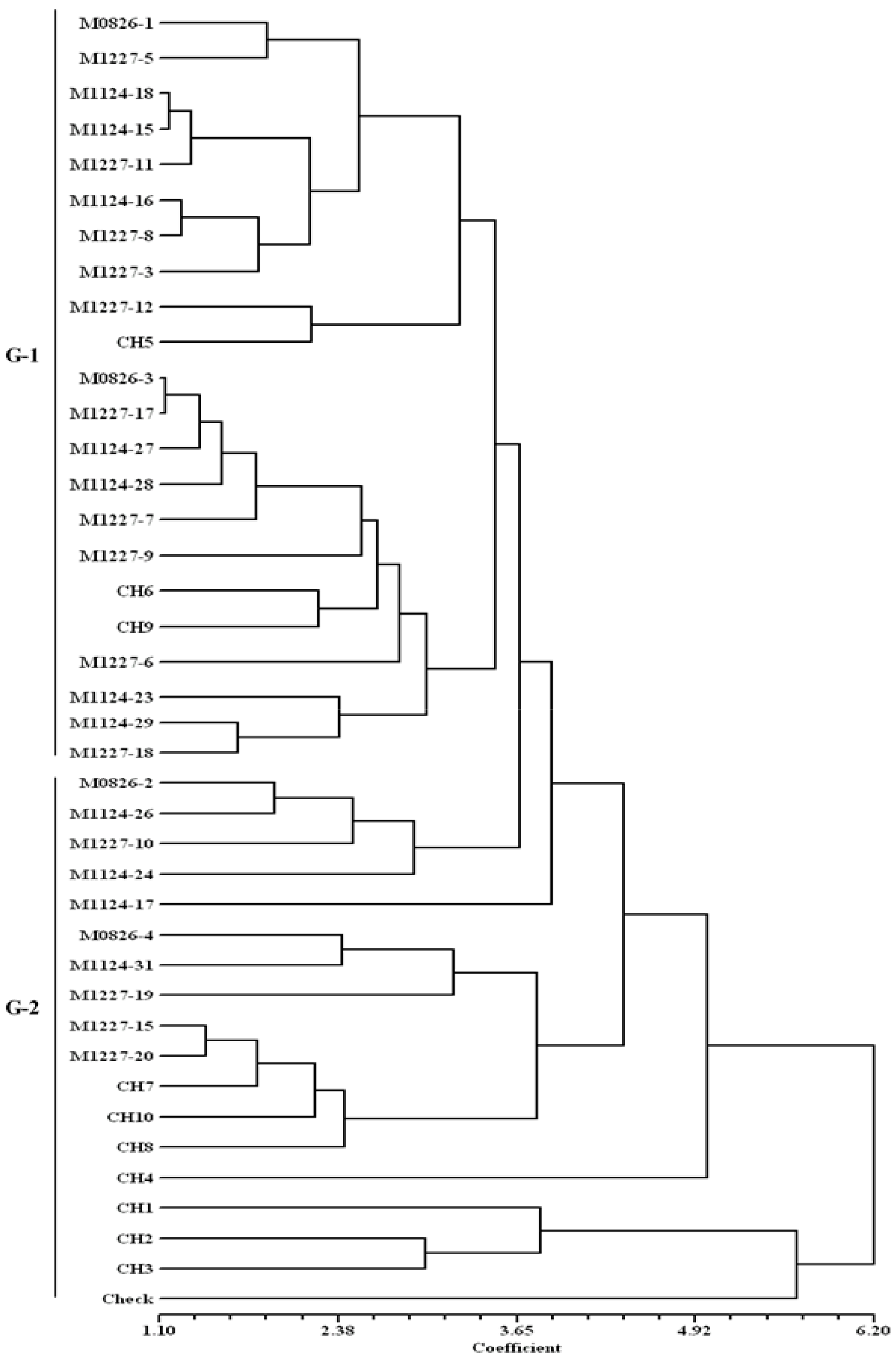 Agronomy 08 00274 g004