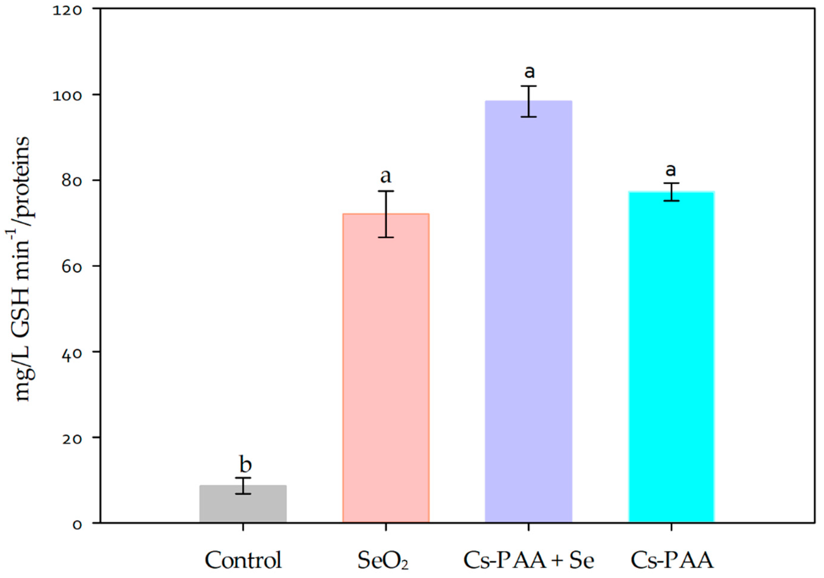 Agronomy 08 00275 g002