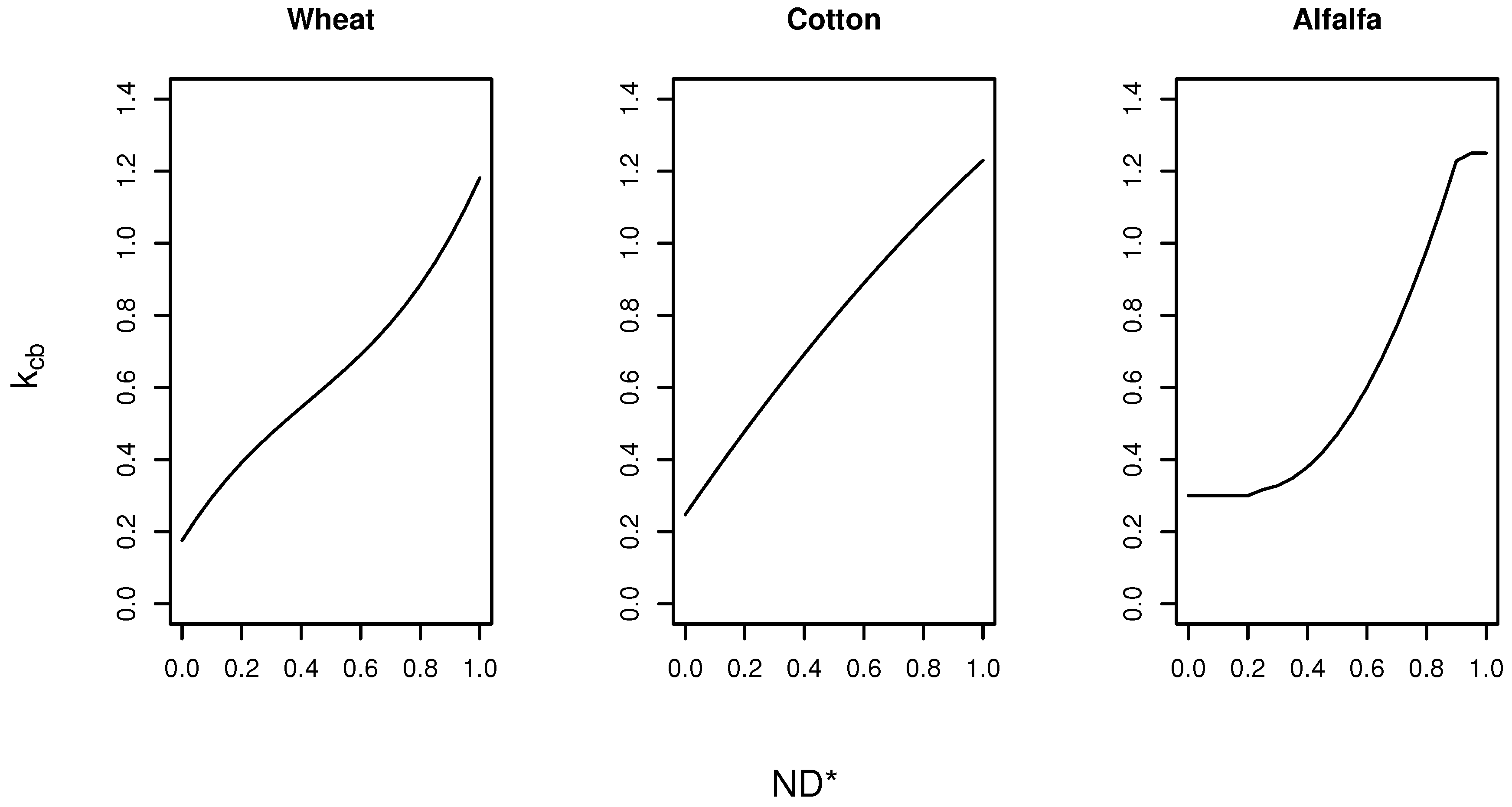 Agronomy 08 00278 g004
