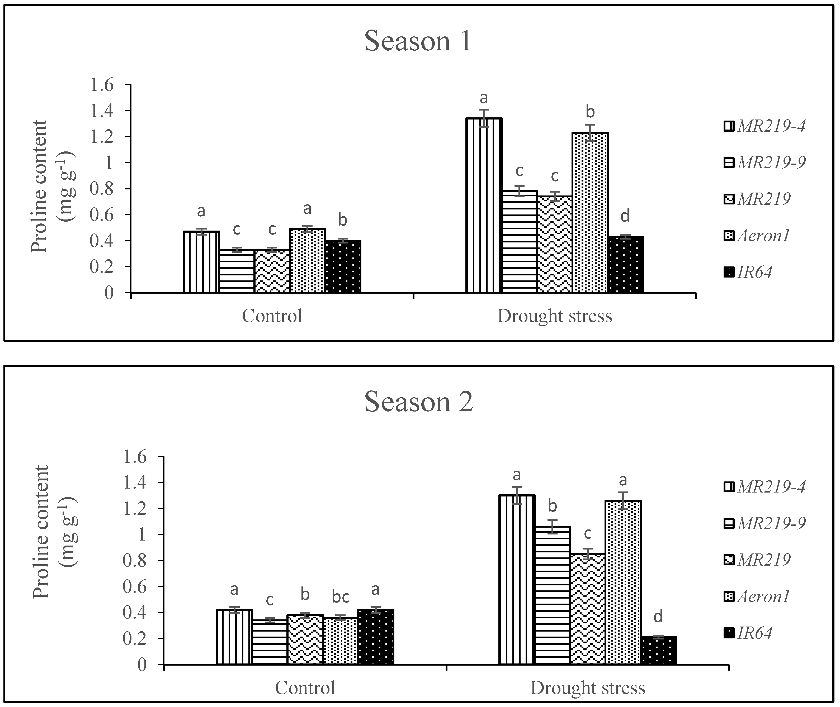 Agronomy 08 00279 g002 Agronomy 08 00279 g002