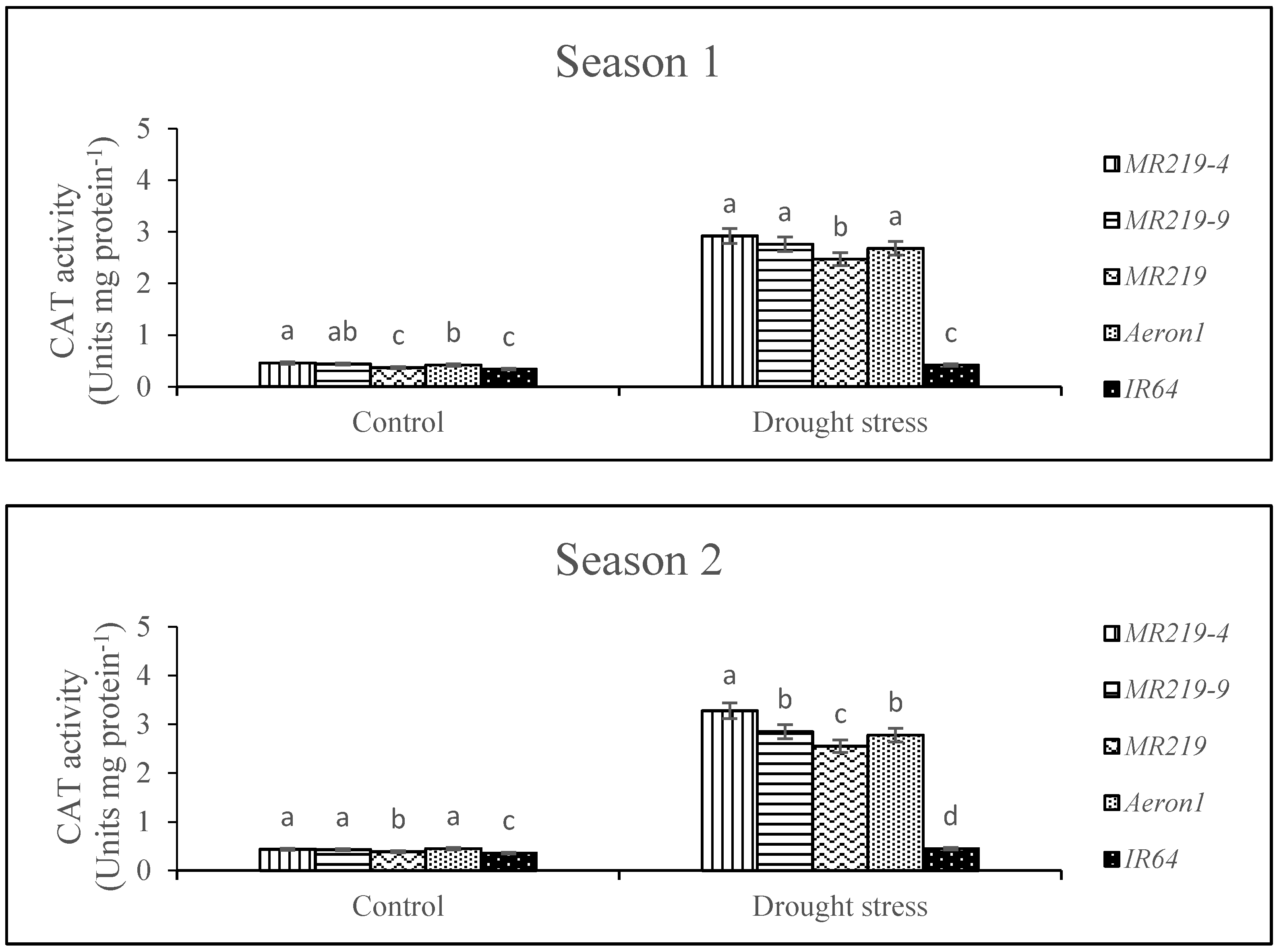 Agronomy 08 00279 g003 Agronomy 08 00279 g003