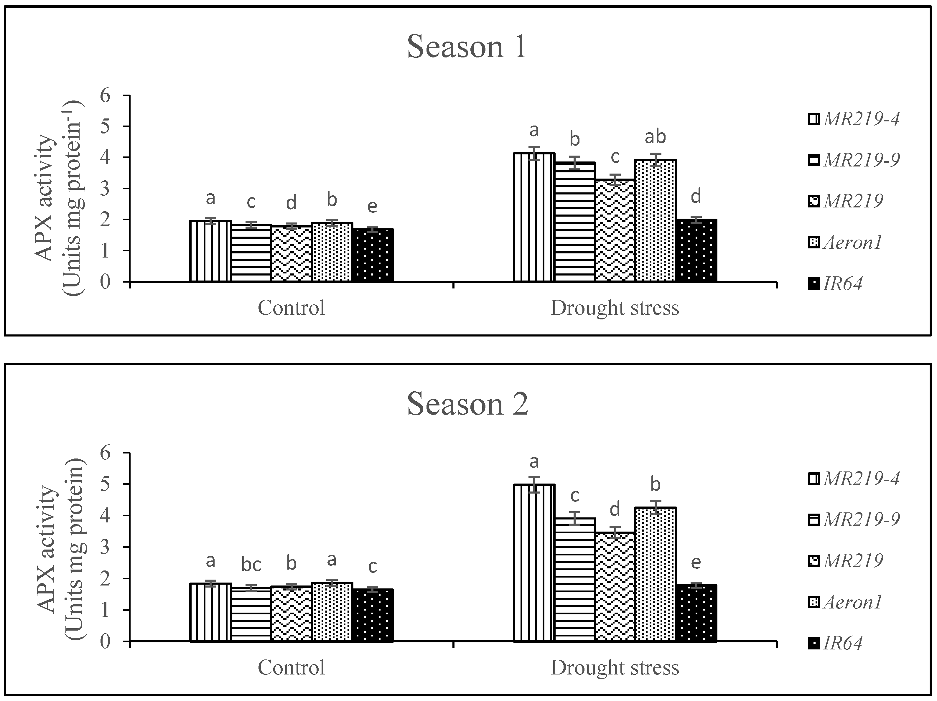 Agronomy 08 00279 g004 Agronomy 08 00279 g004