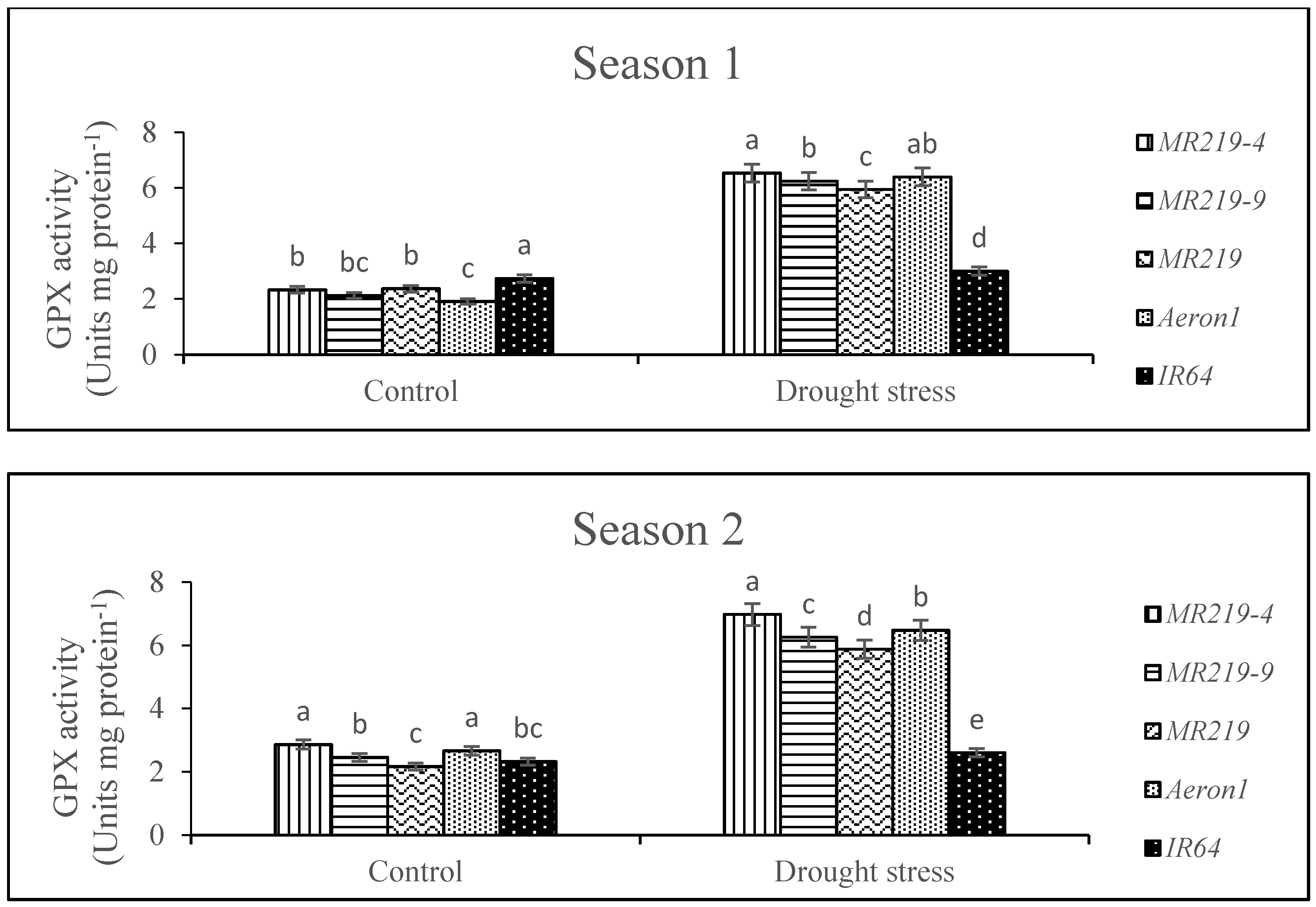 Agronomy 08 00279 g005 Agronomy 08 00279 g005