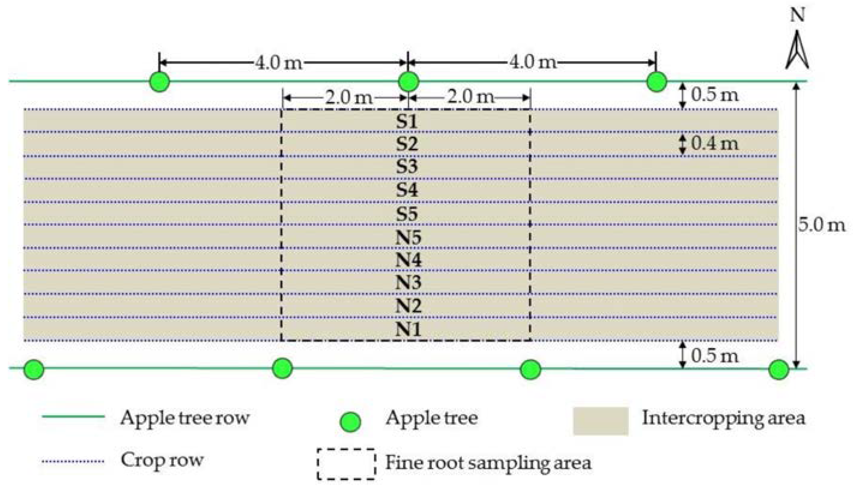 Agronomy 08 00280 g001 Agronomy 08 00280 g001