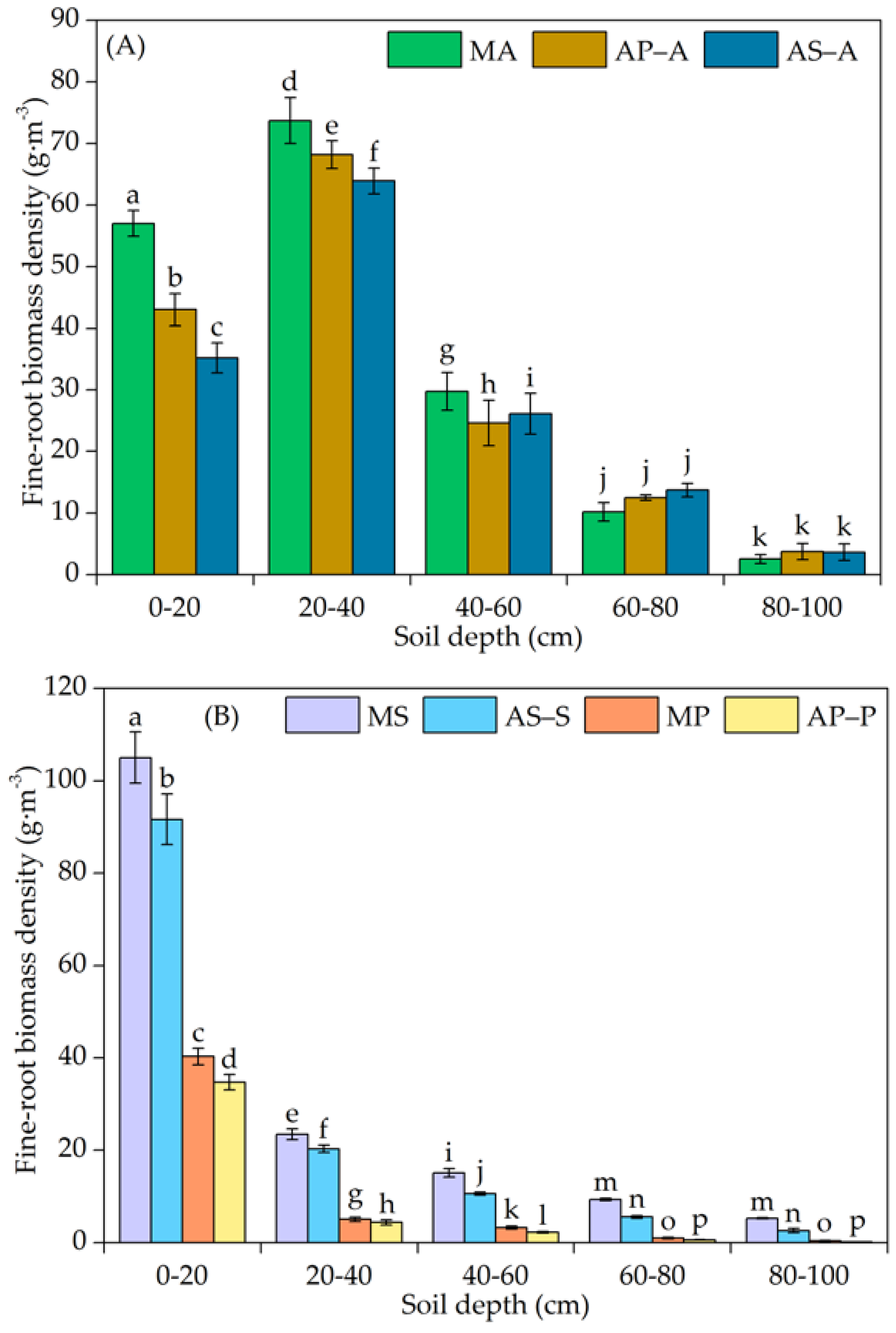 Agronomy 08 00280 g002 Agronomy 08 00280 g002