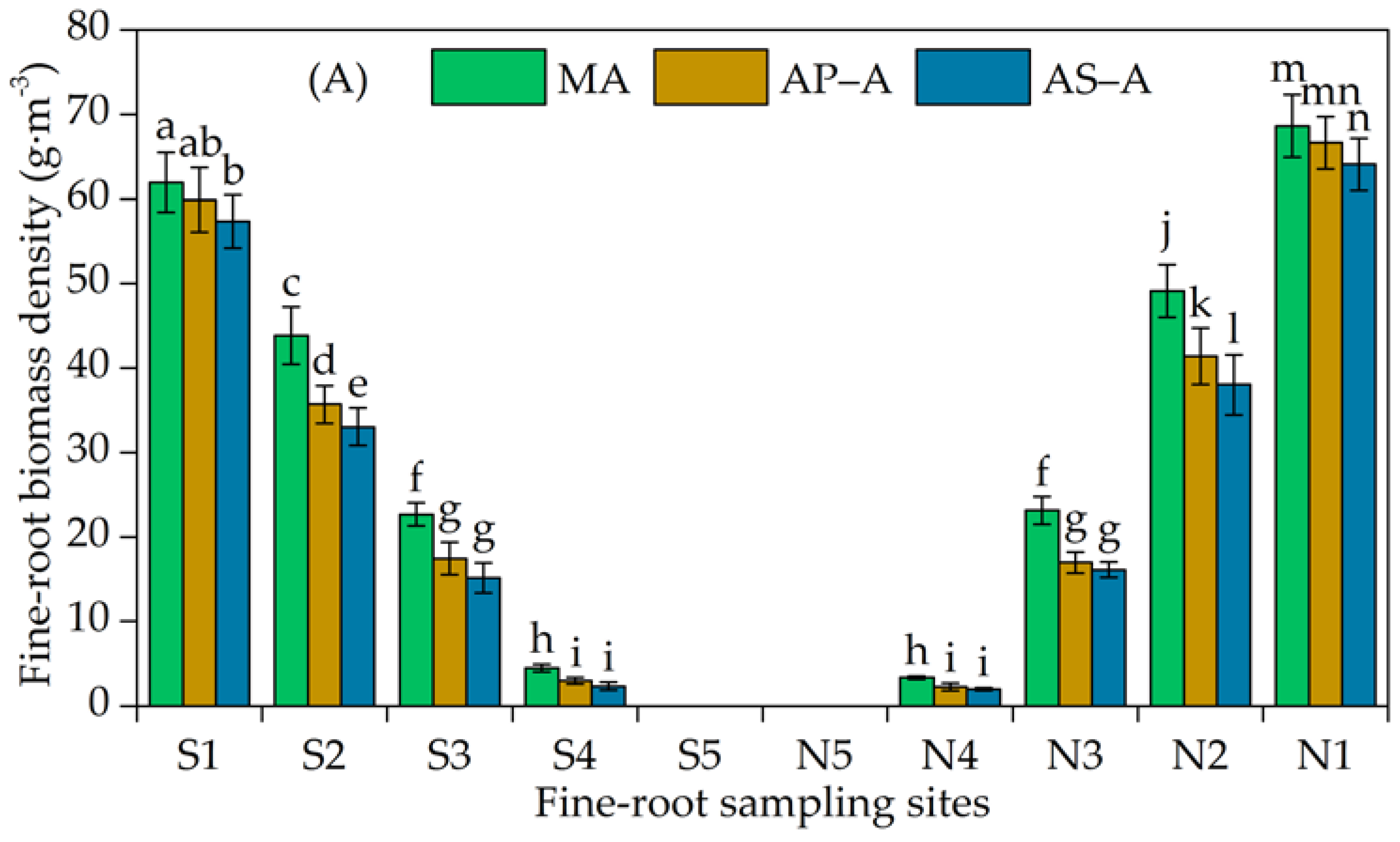 Agronomy 08 00280 g003a Agronomy 08 00280 g003a