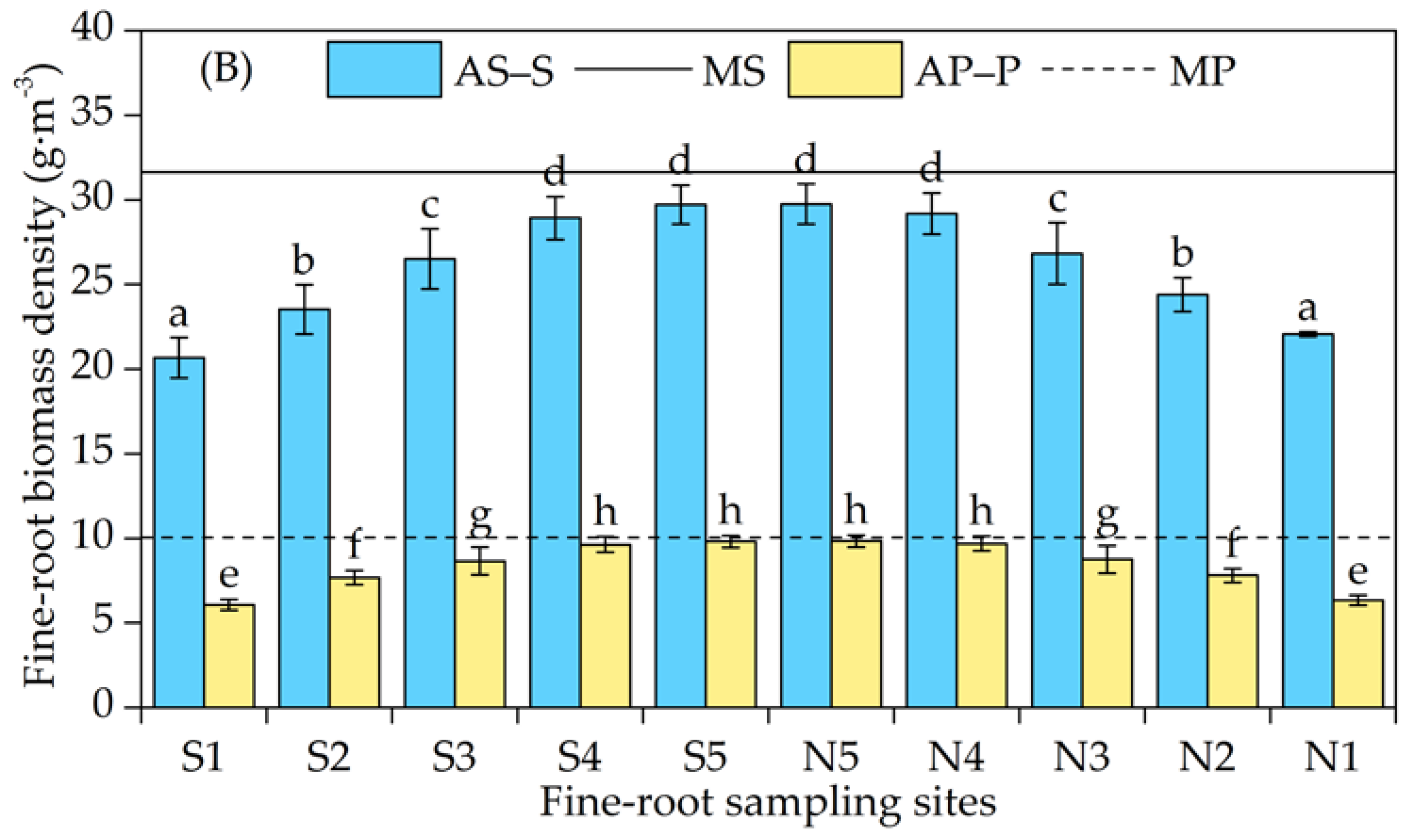 Agronomy 08 00280 g003b Agronomy 08 00280 g003b