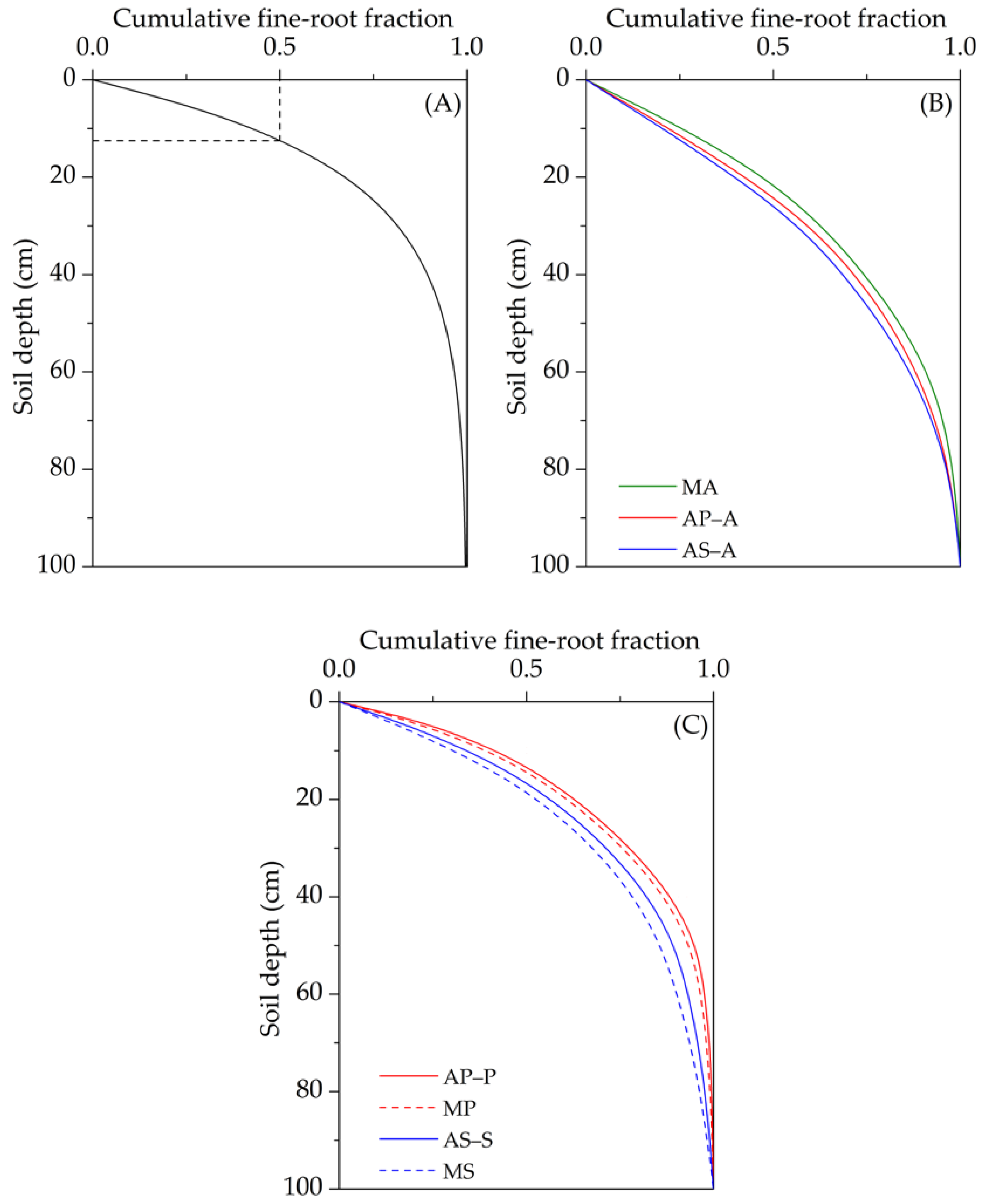 Agronomy 08 00280 g004 Agronomy 08 00280 g004