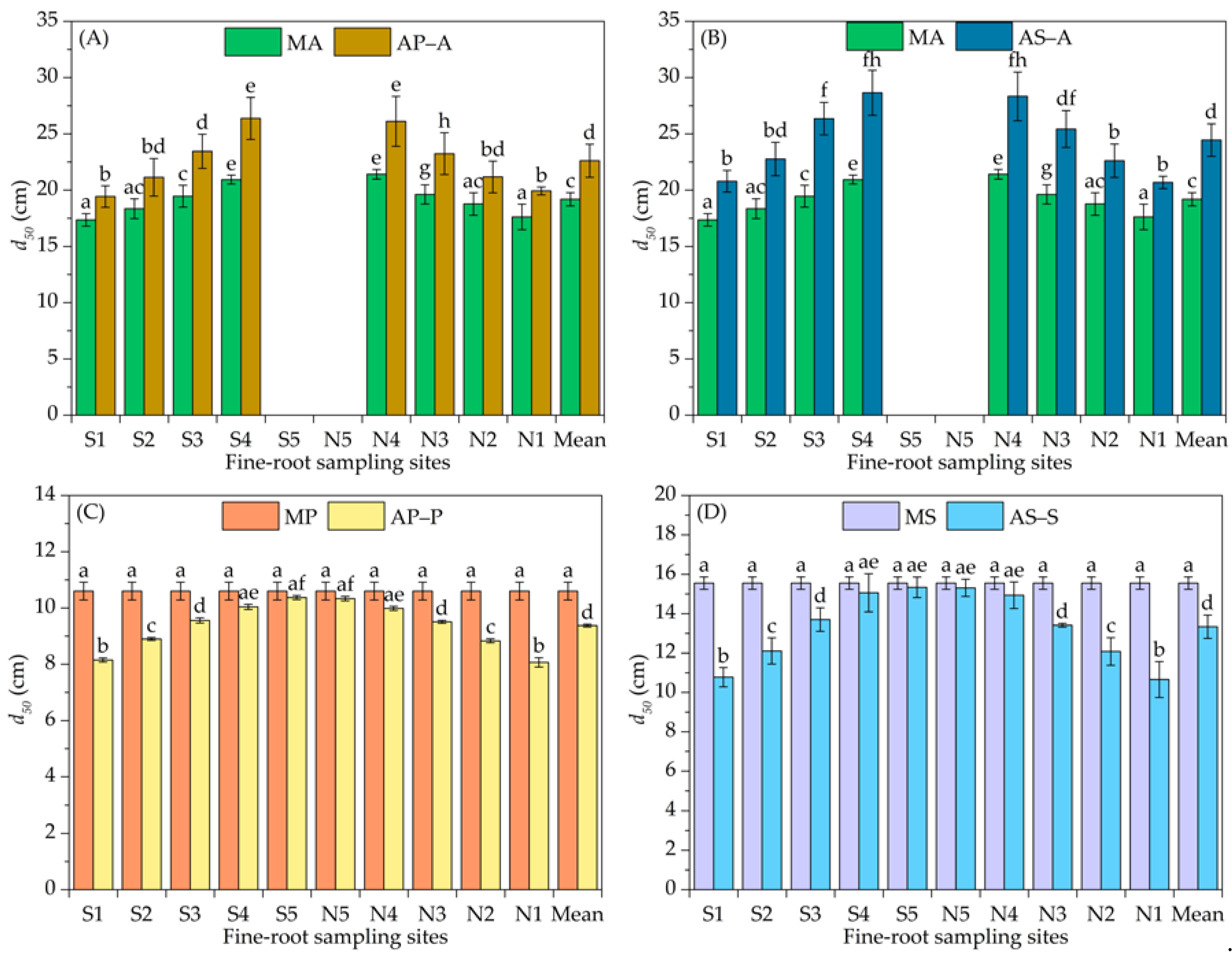 Agronomy 08 00280 g005a Agronomy 08 00280 g005a