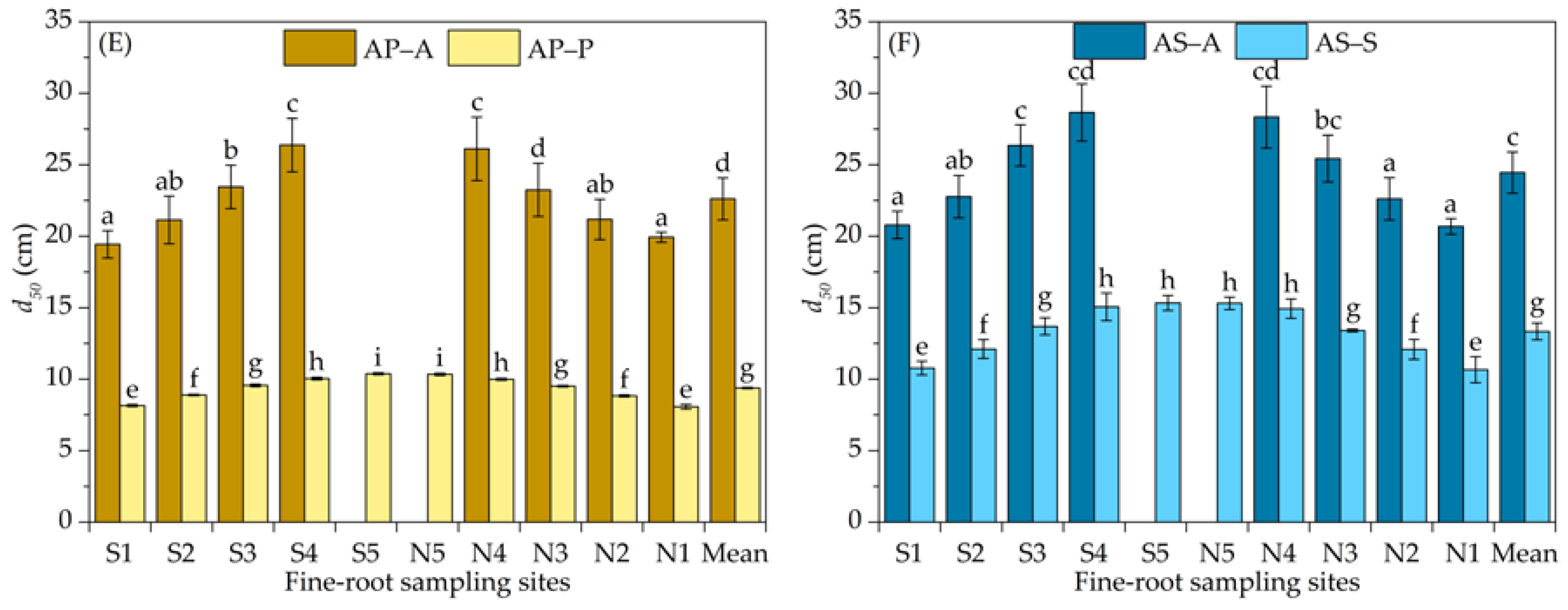 Agronomy 08 00280 g005b Agronomy 08 00280 g005b