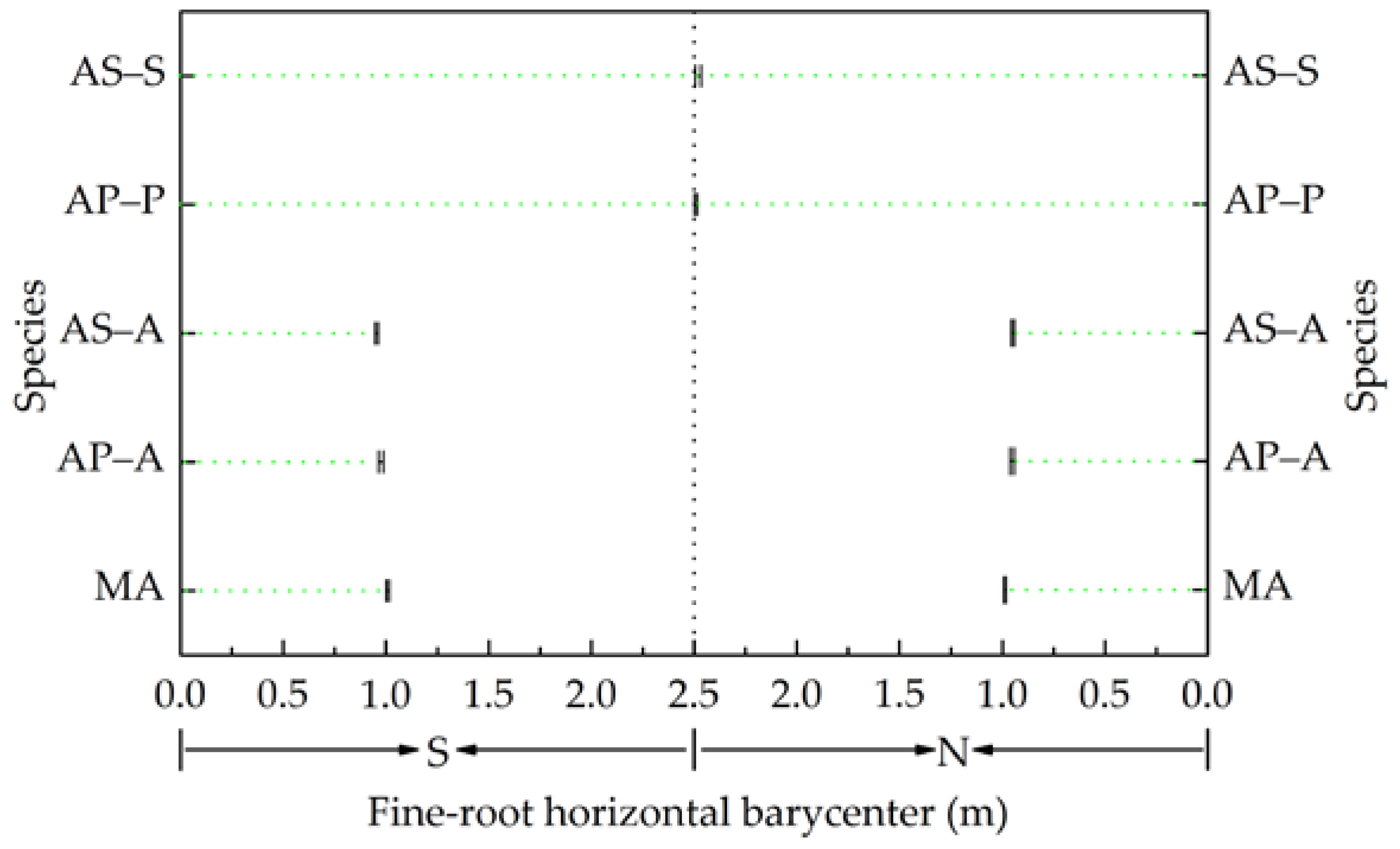Agronomy 08 00280 g006 Agronomy 08 00280 g006