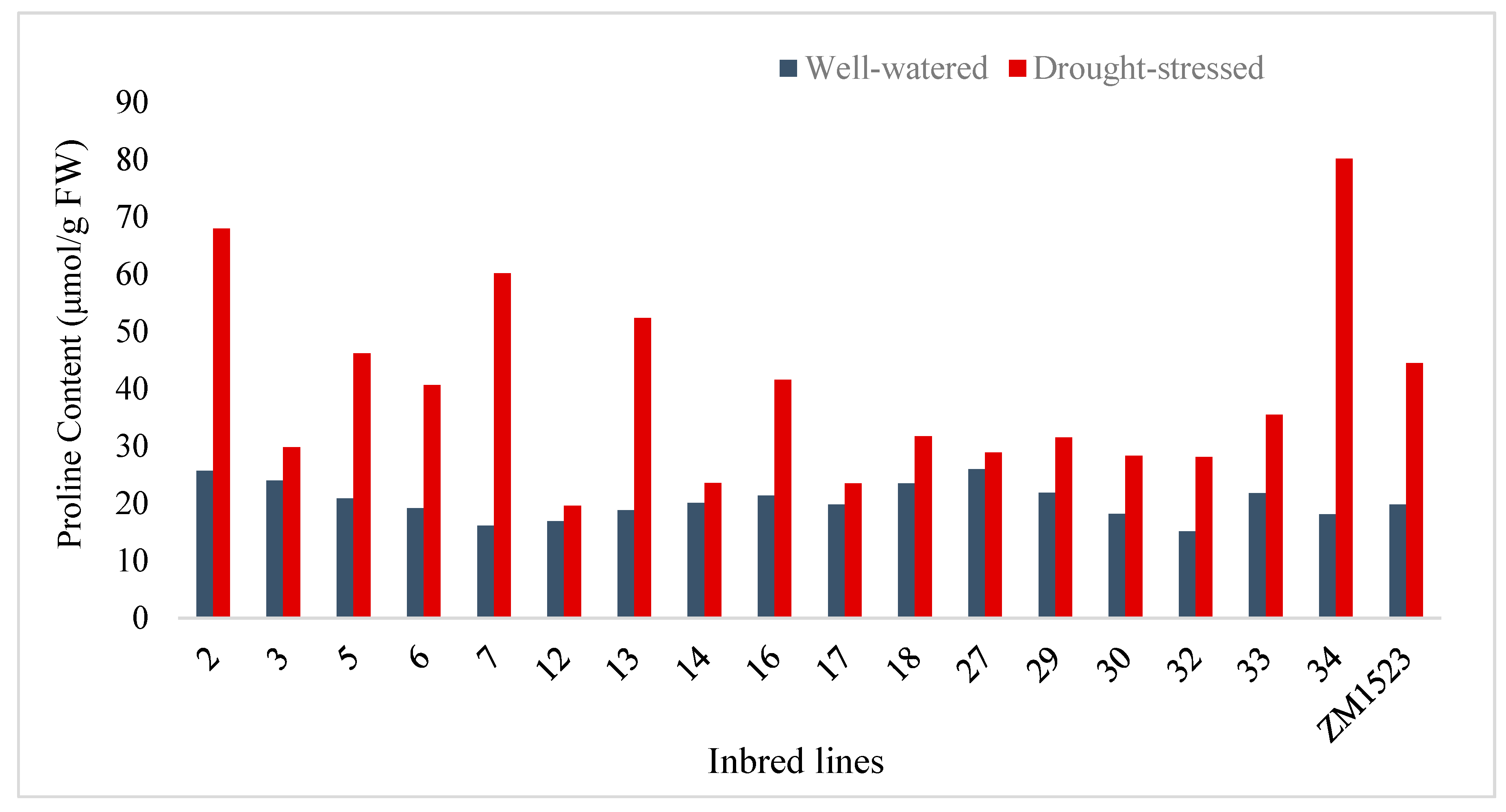 Agronomy 08 00287 g001