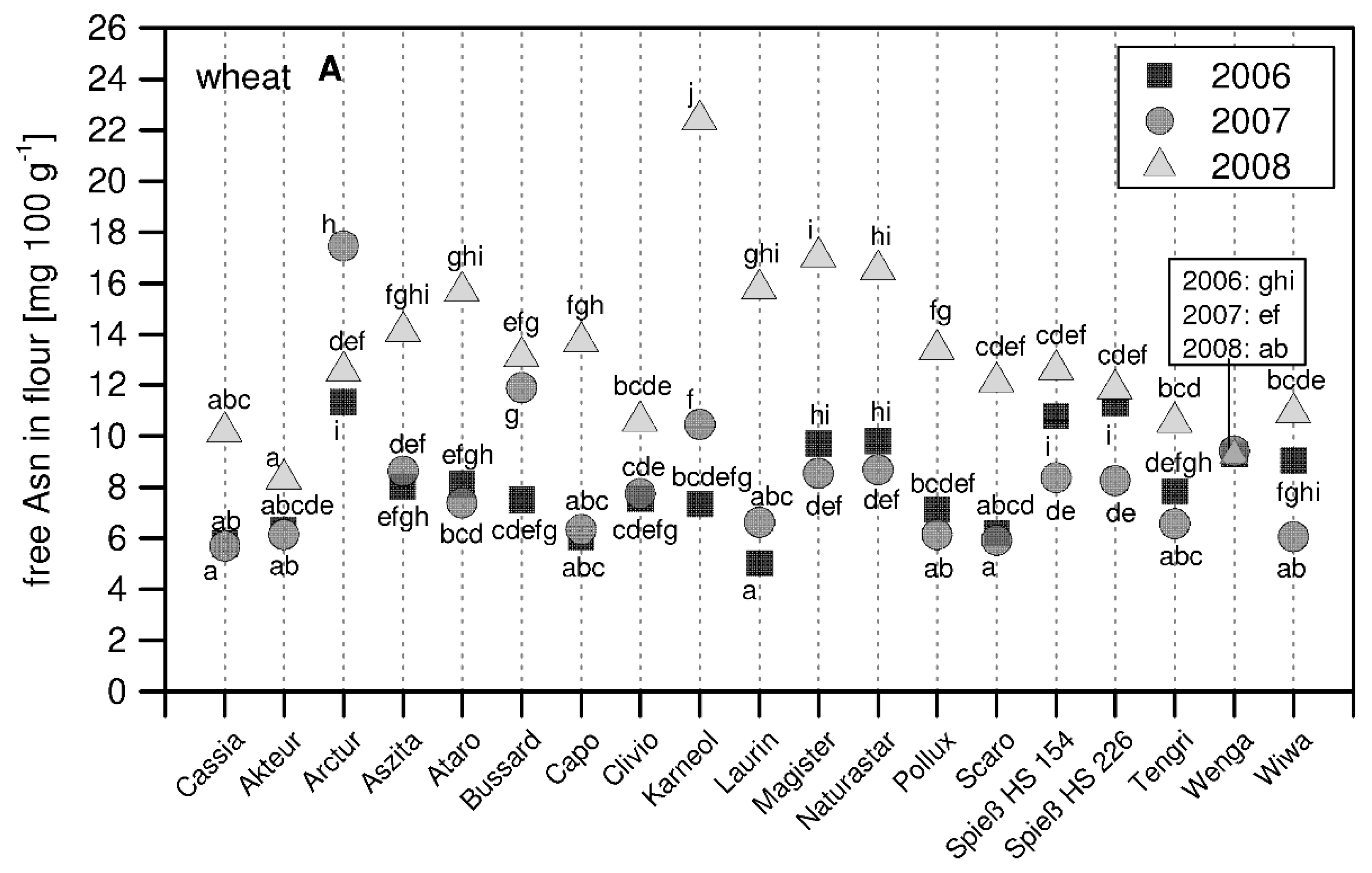 Agronomy 08 00294 g002a Agronomy 08 00294 g002a