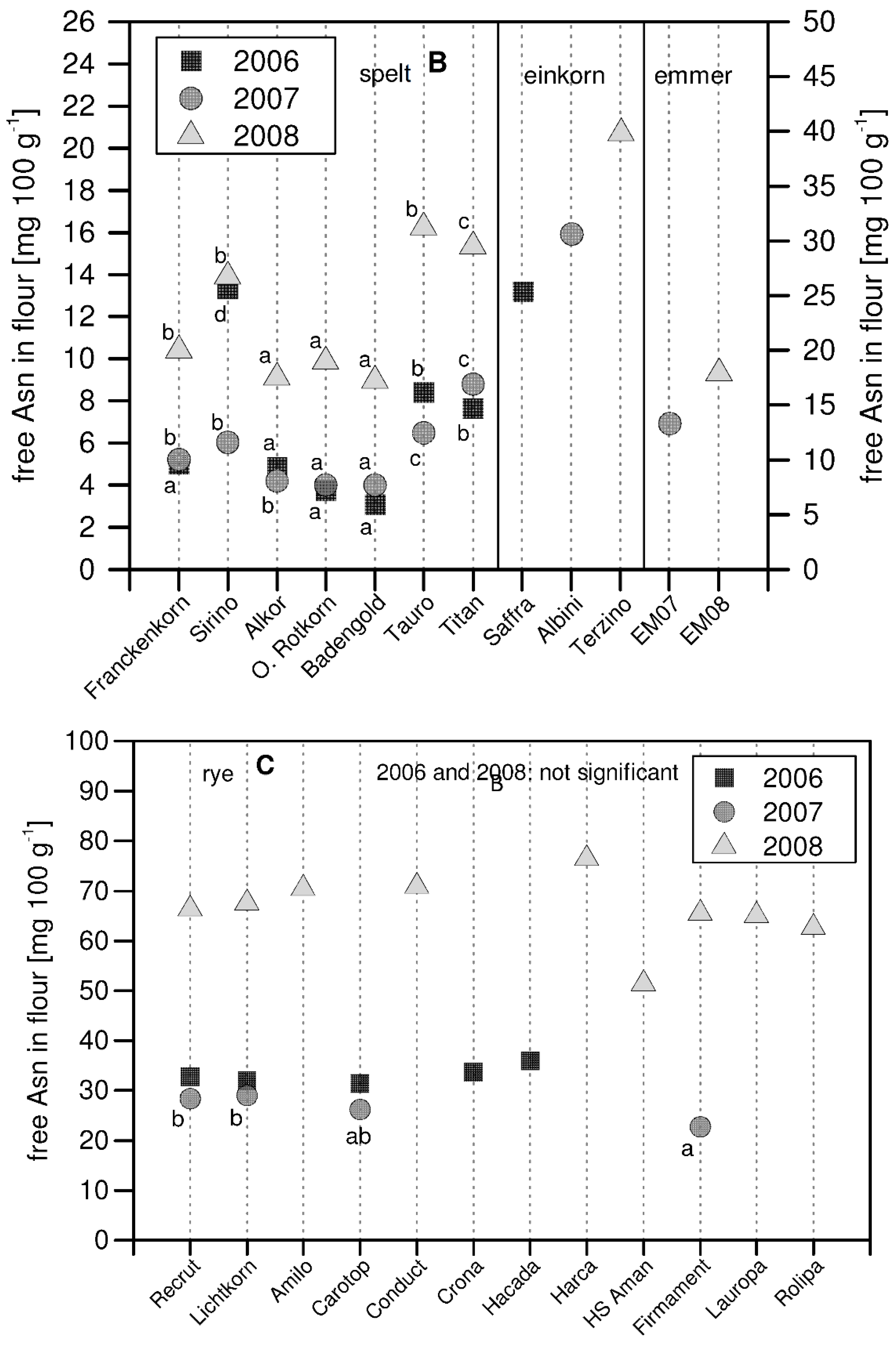 Agronomy 08 00294 g002b Agronomy 08 00294 g002b