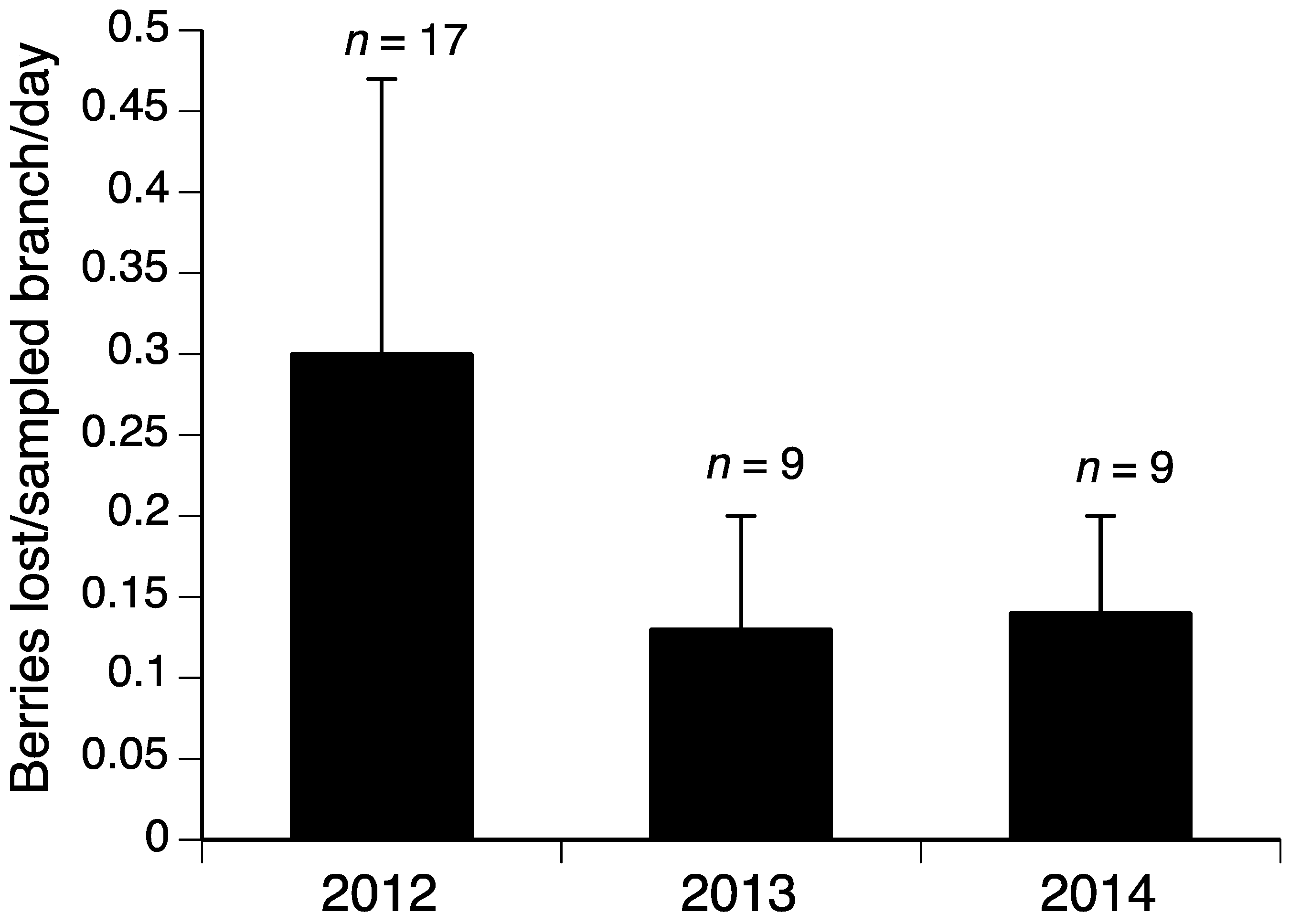 Agronomy 08 00295 g001