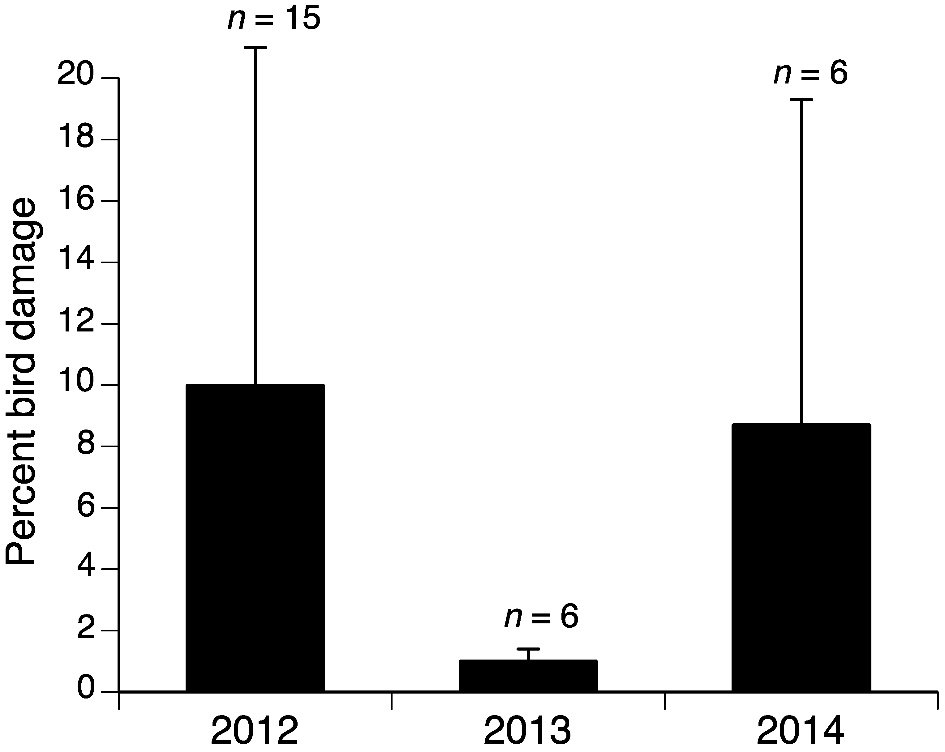 Agronomy 08 00295 g002