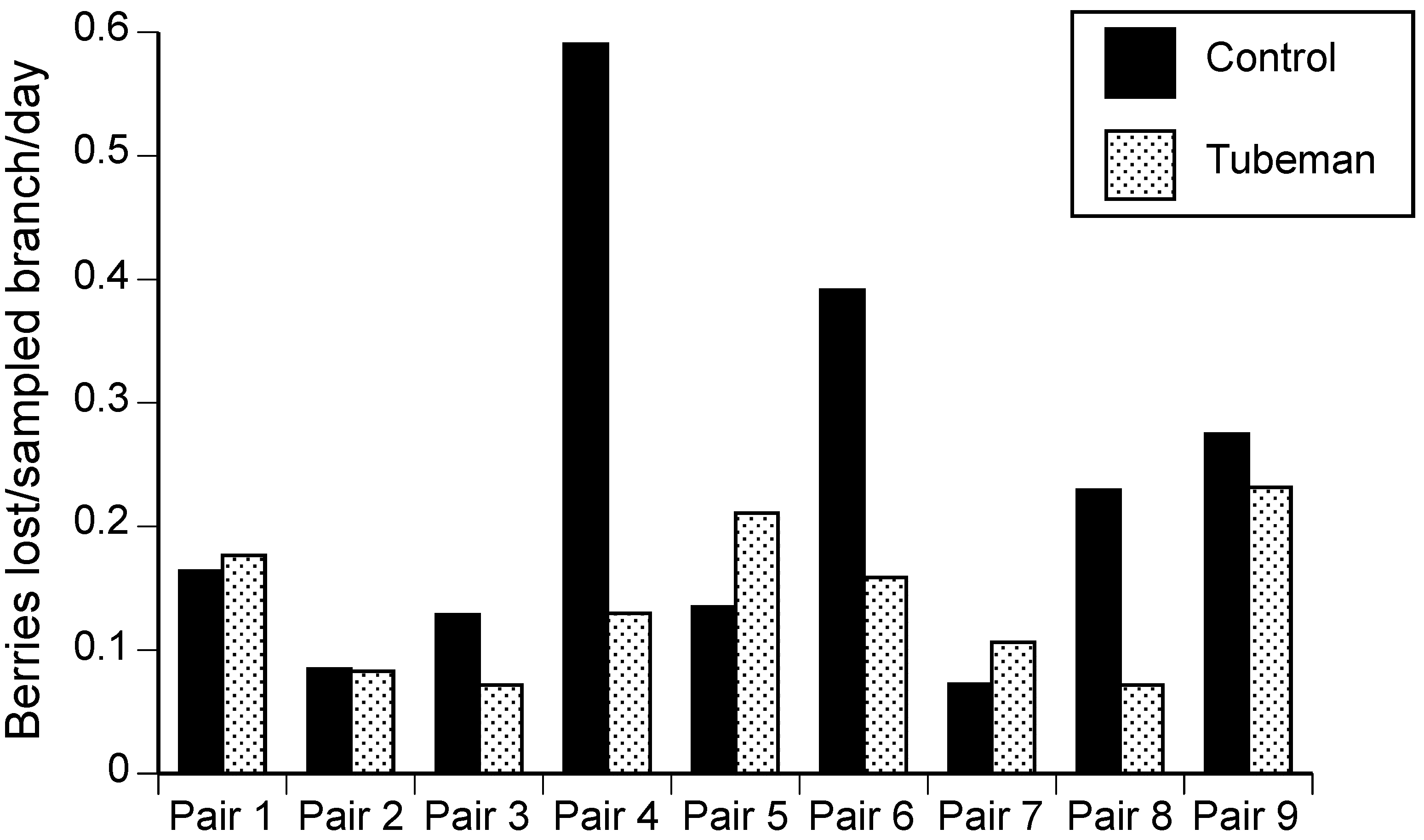 Agronomy 08 00295 g003