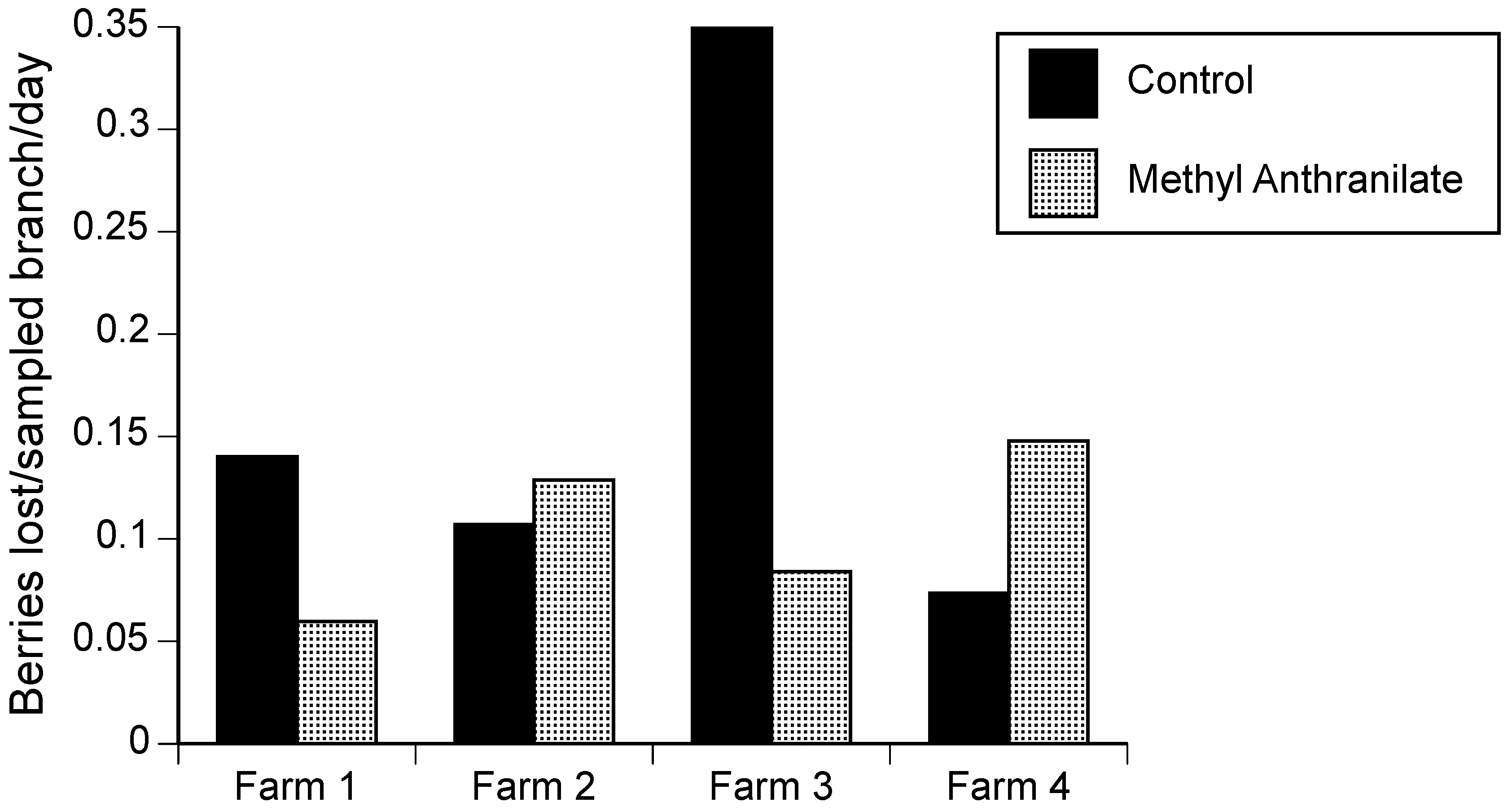 Agronomy 08 00295 g004