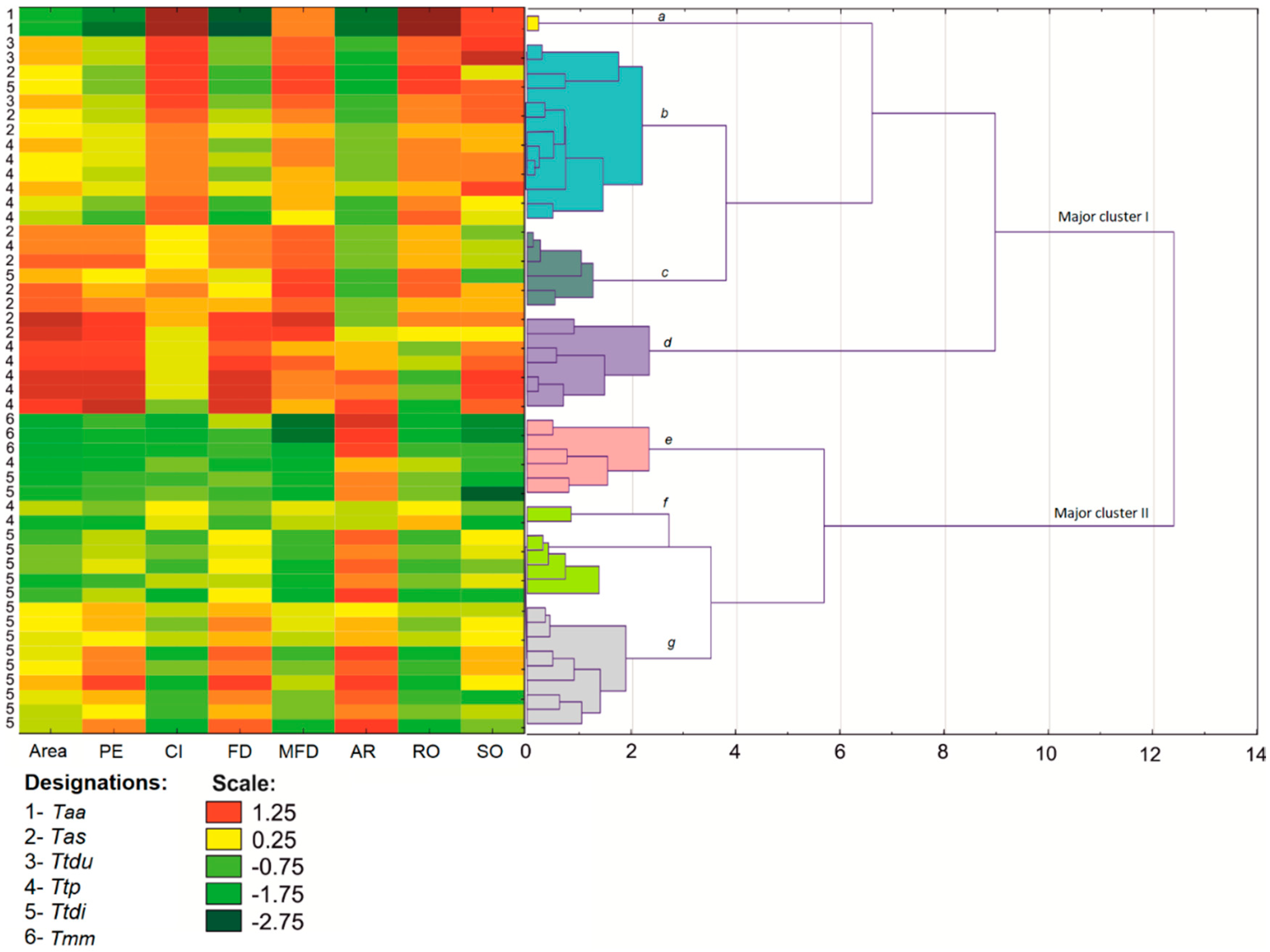Agronomy 08 00296 g002