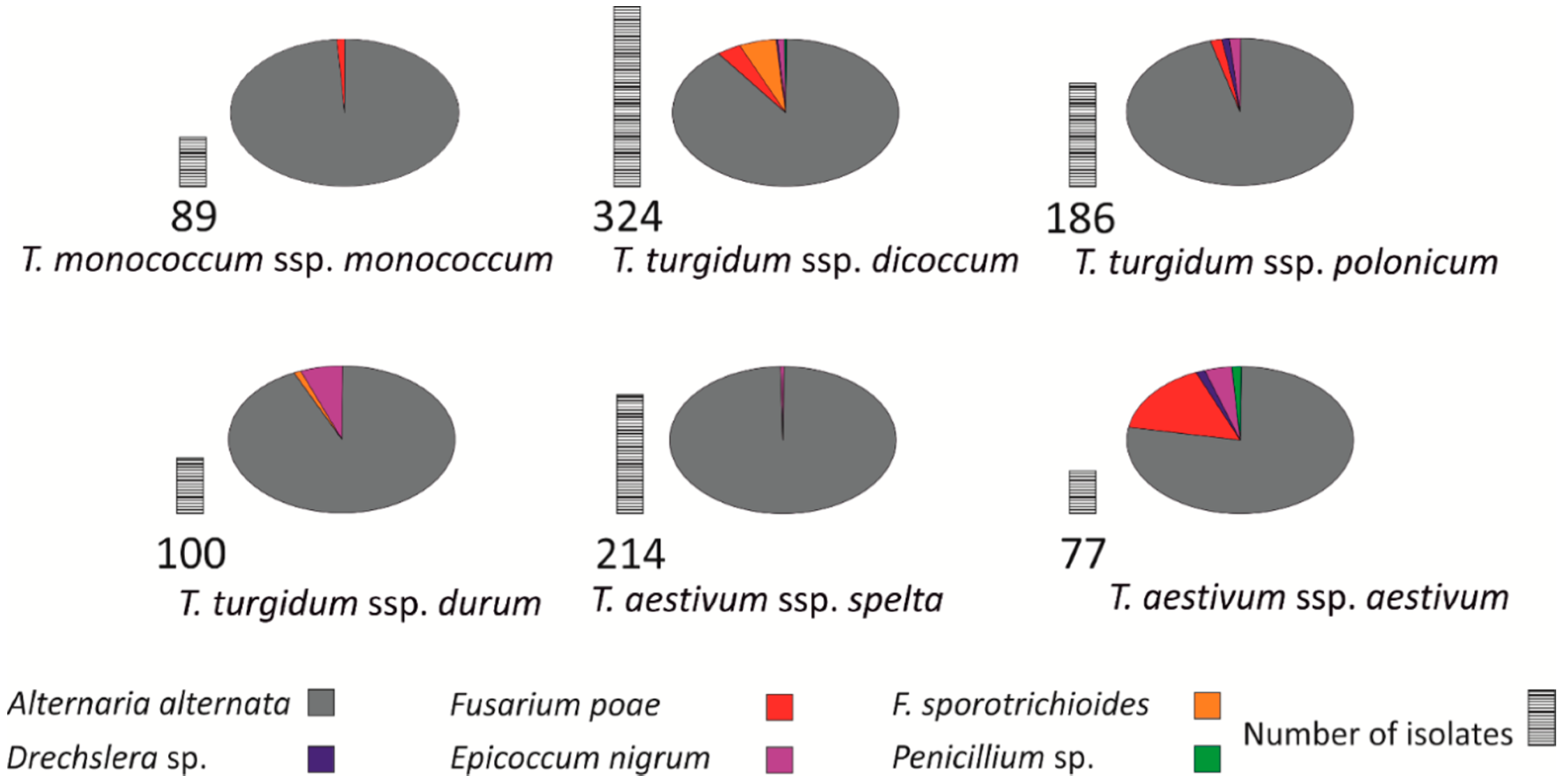 Agronomy 08 00296 g004