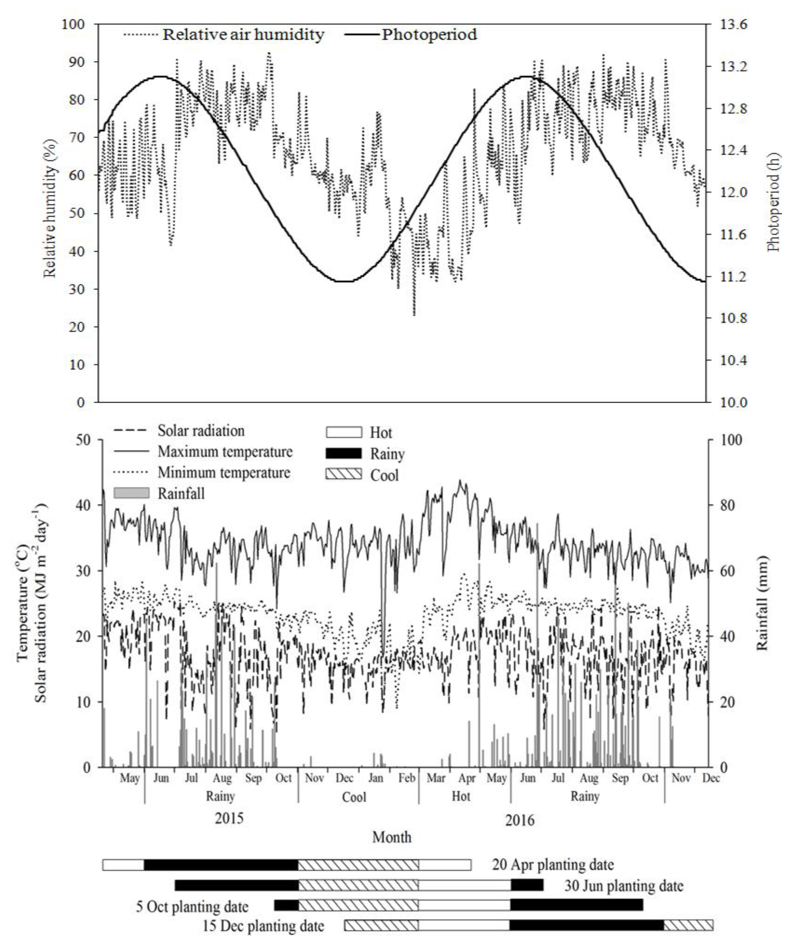 Agronomy 08 00297 g001