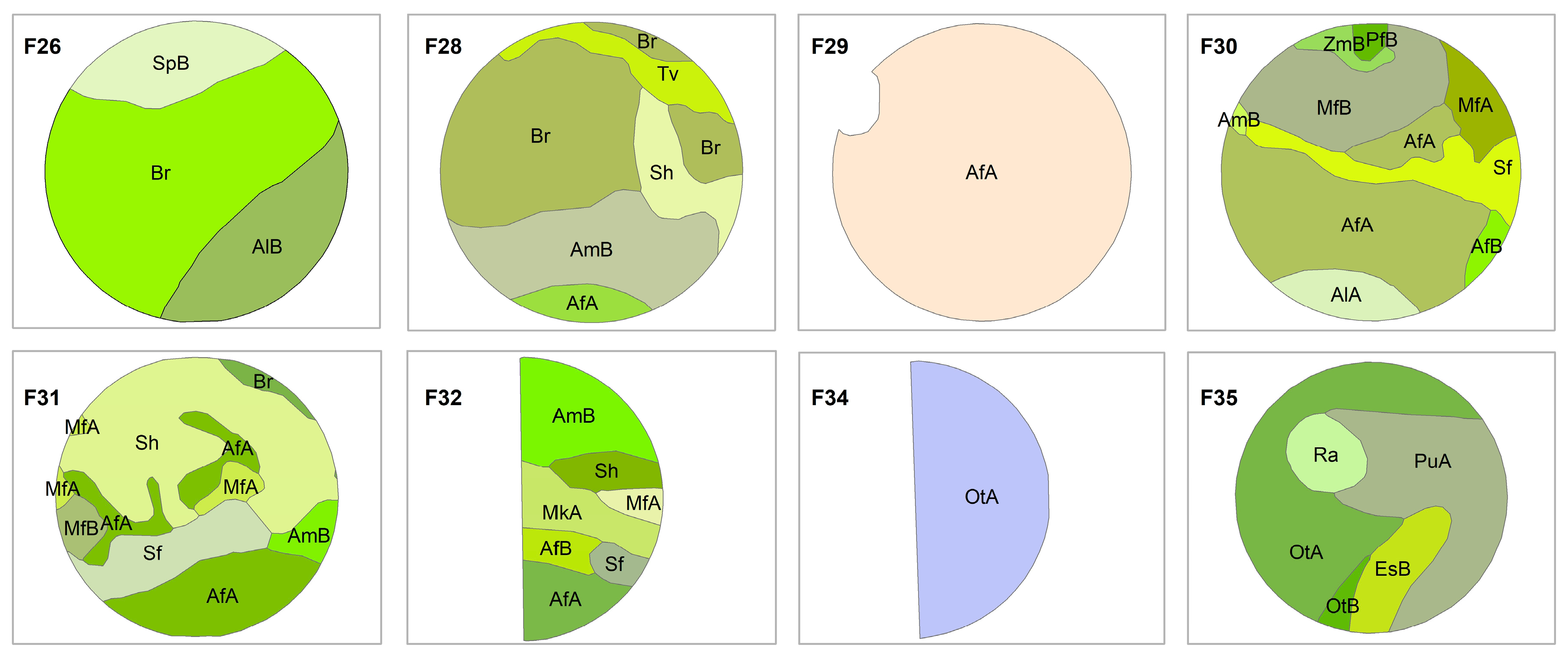 Agronomy 08 00298 g003 Agronomy 08 00298 g003
