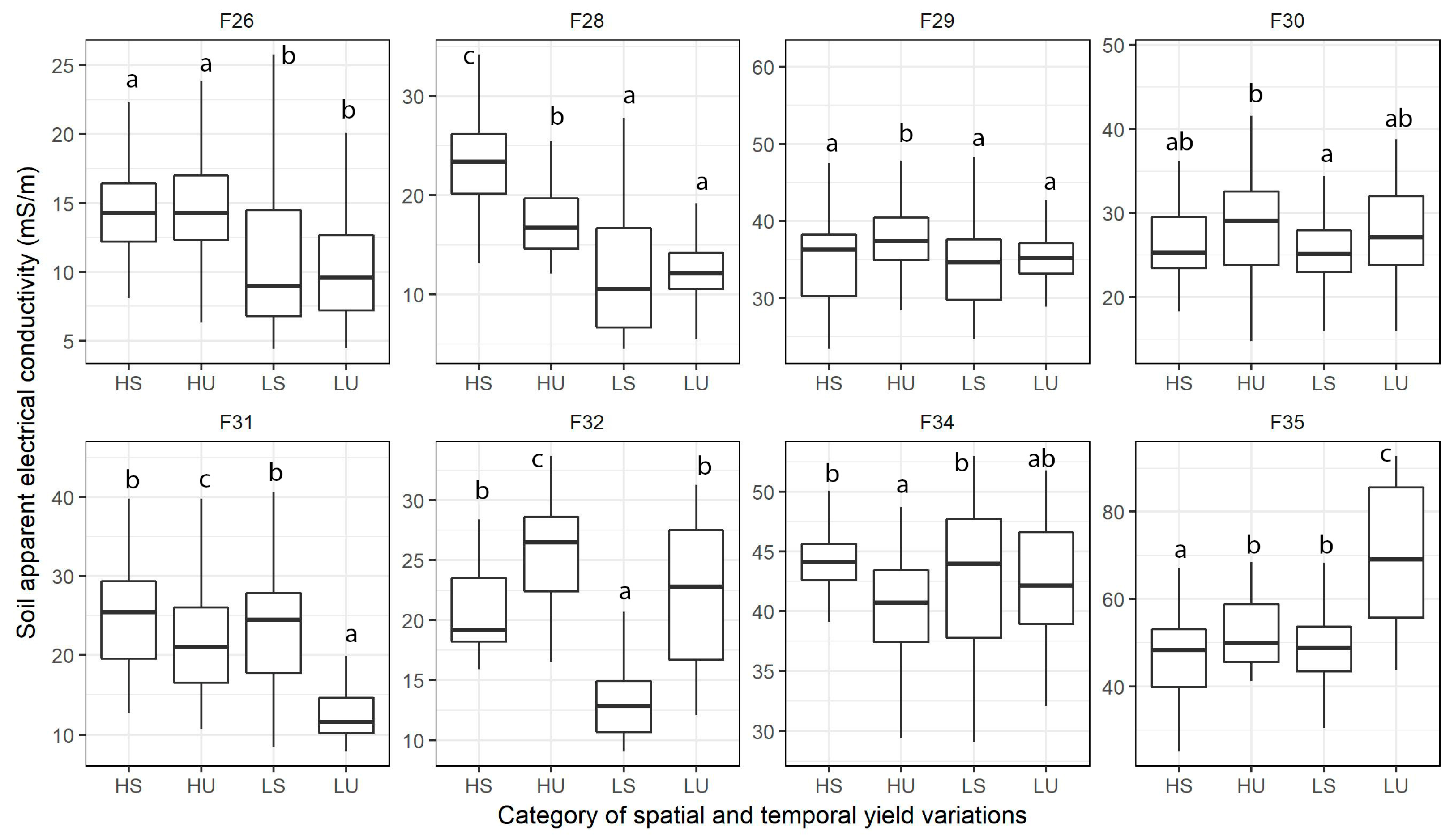 Agronomy 08 00298 g010 Agronomy 08 00298 g010