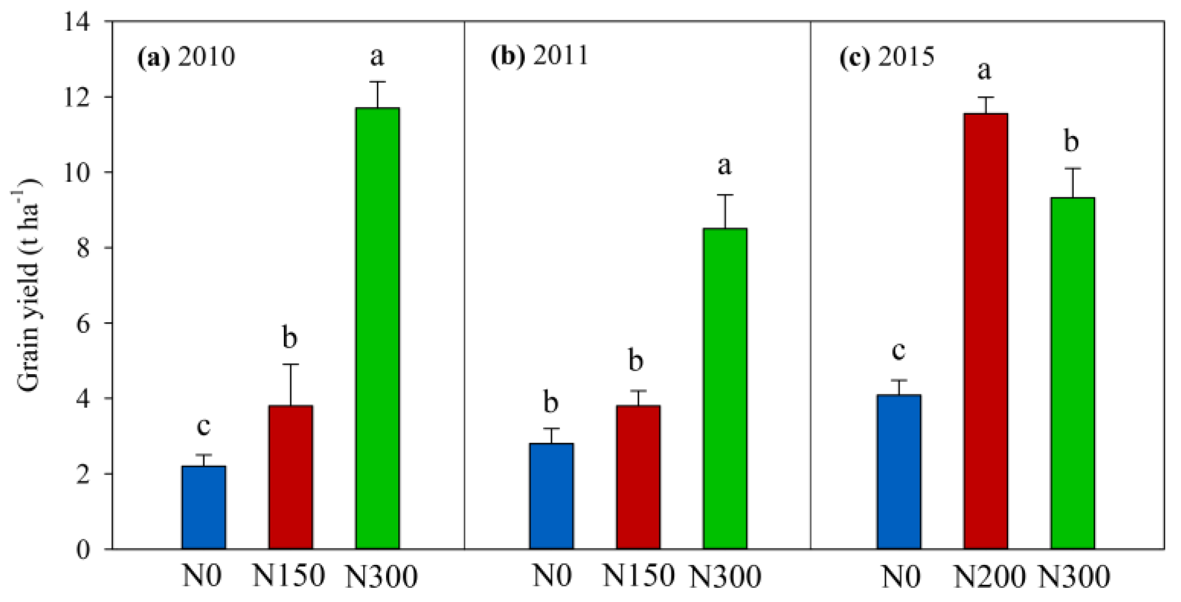 Maize Agroecosystem: Nutrient Dynamics and Productivity