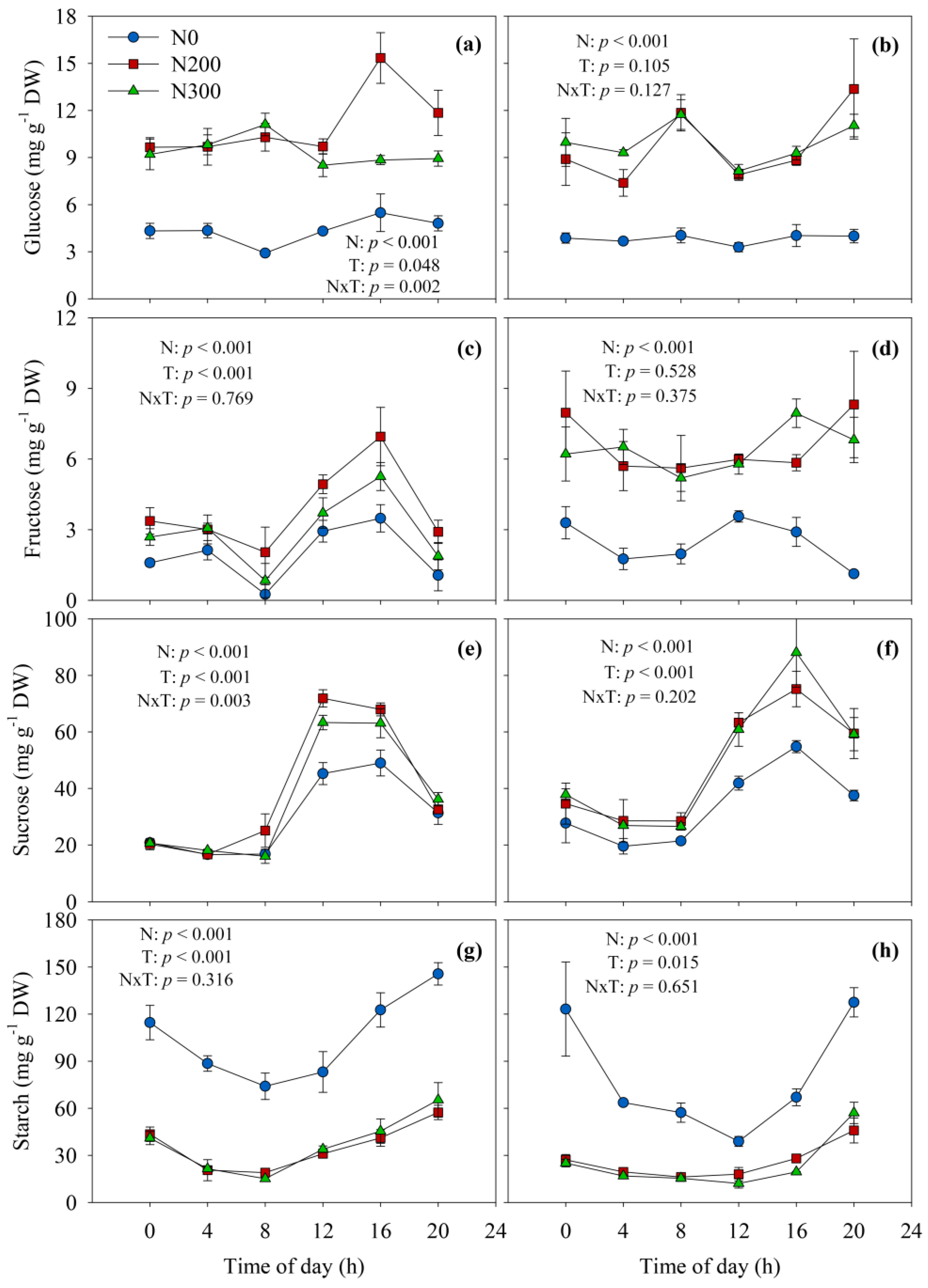 Agronomy 08 00302 g002