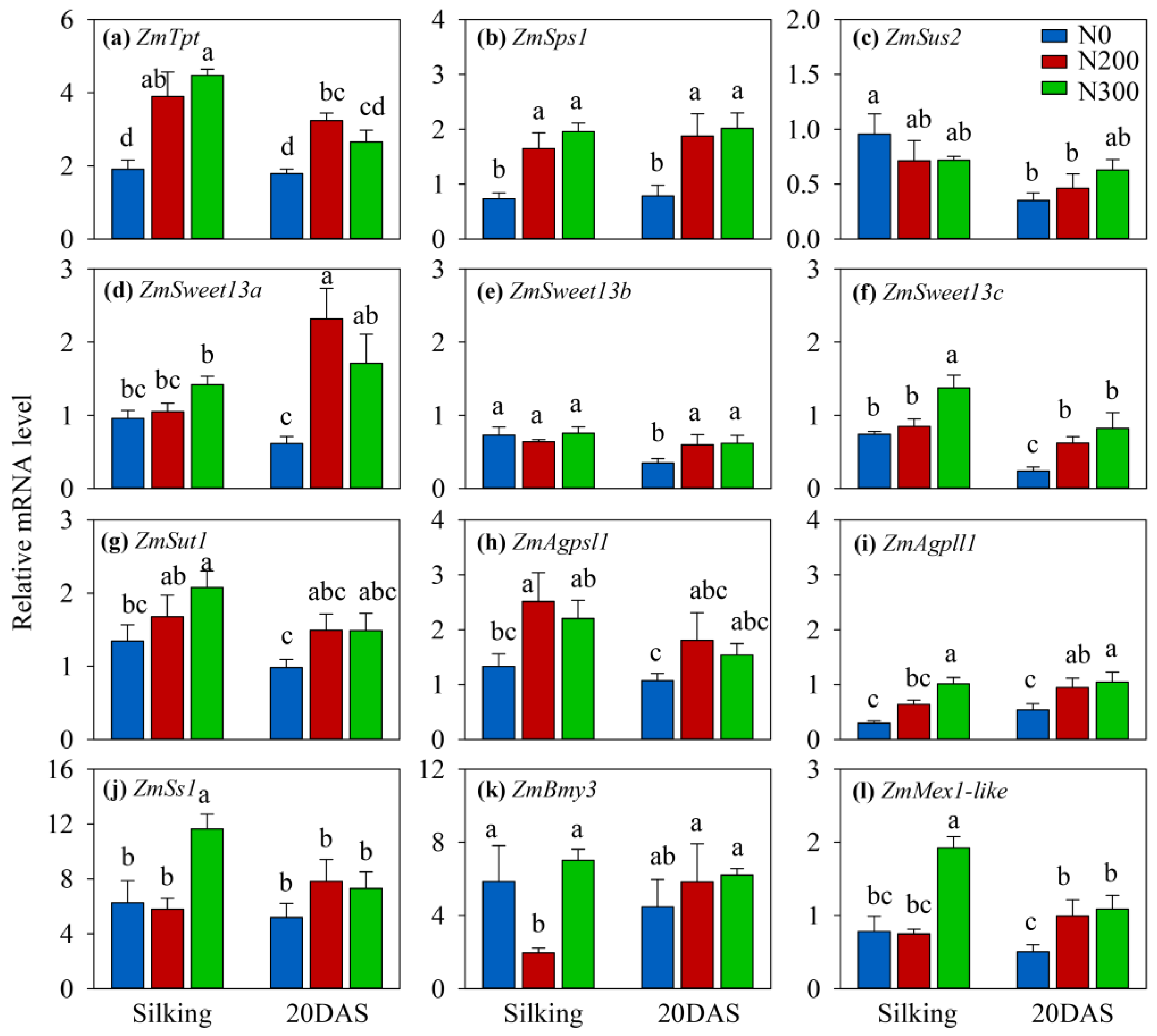 Agronomy 08 00302 g003