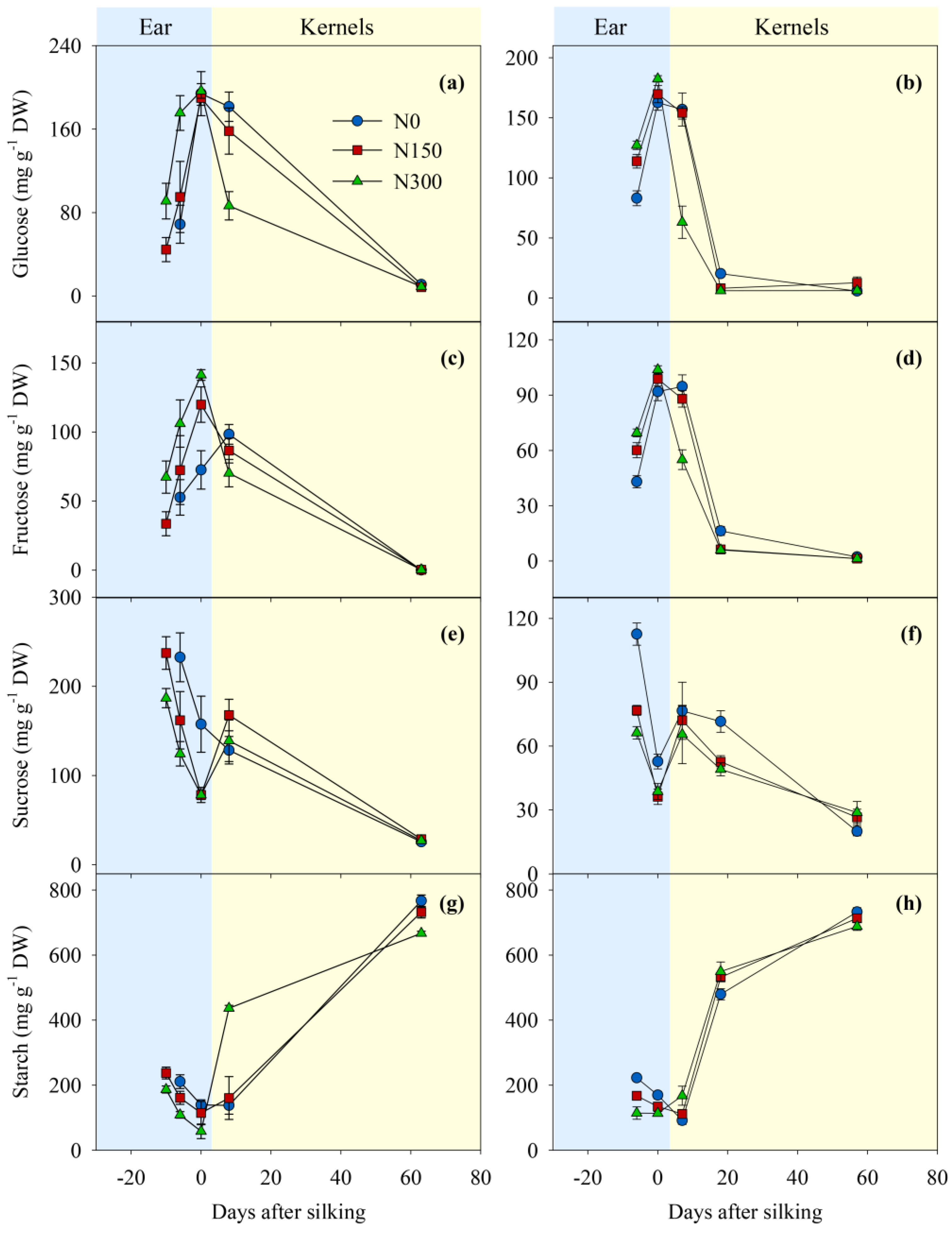 Agronomy 08 00302 g004