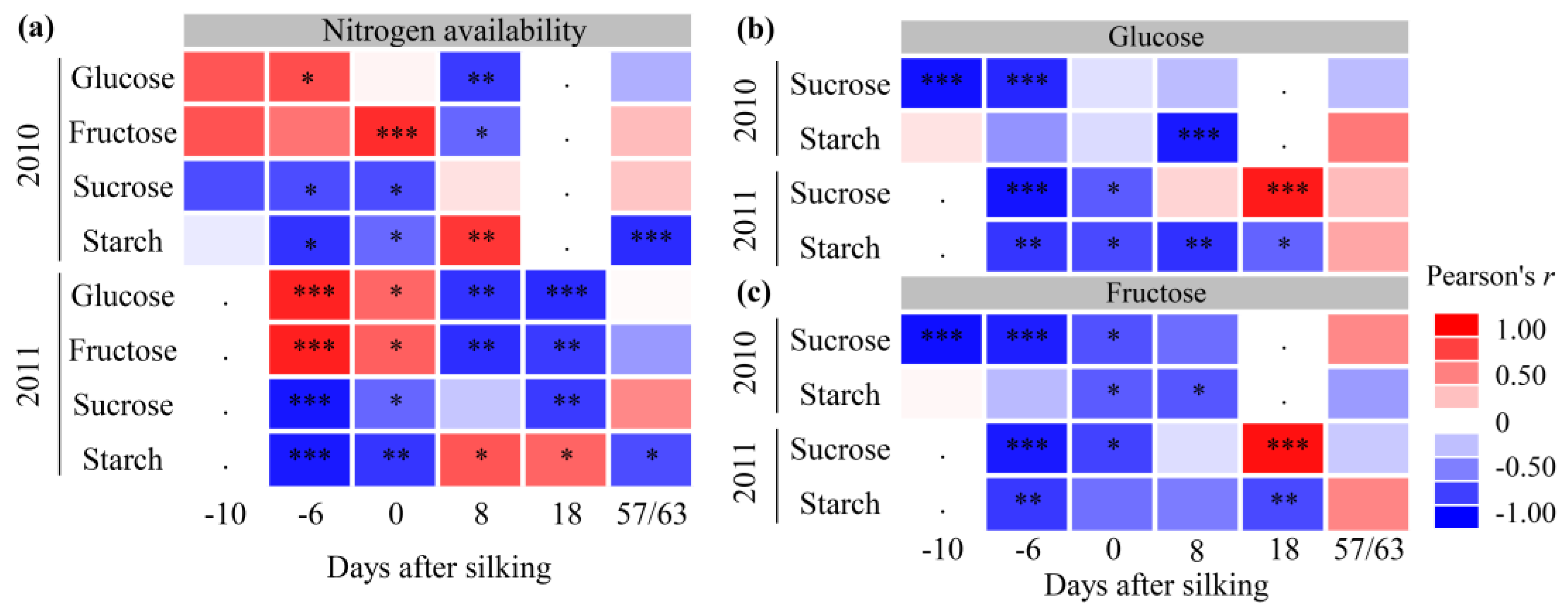Agronomy 08 00302 g005