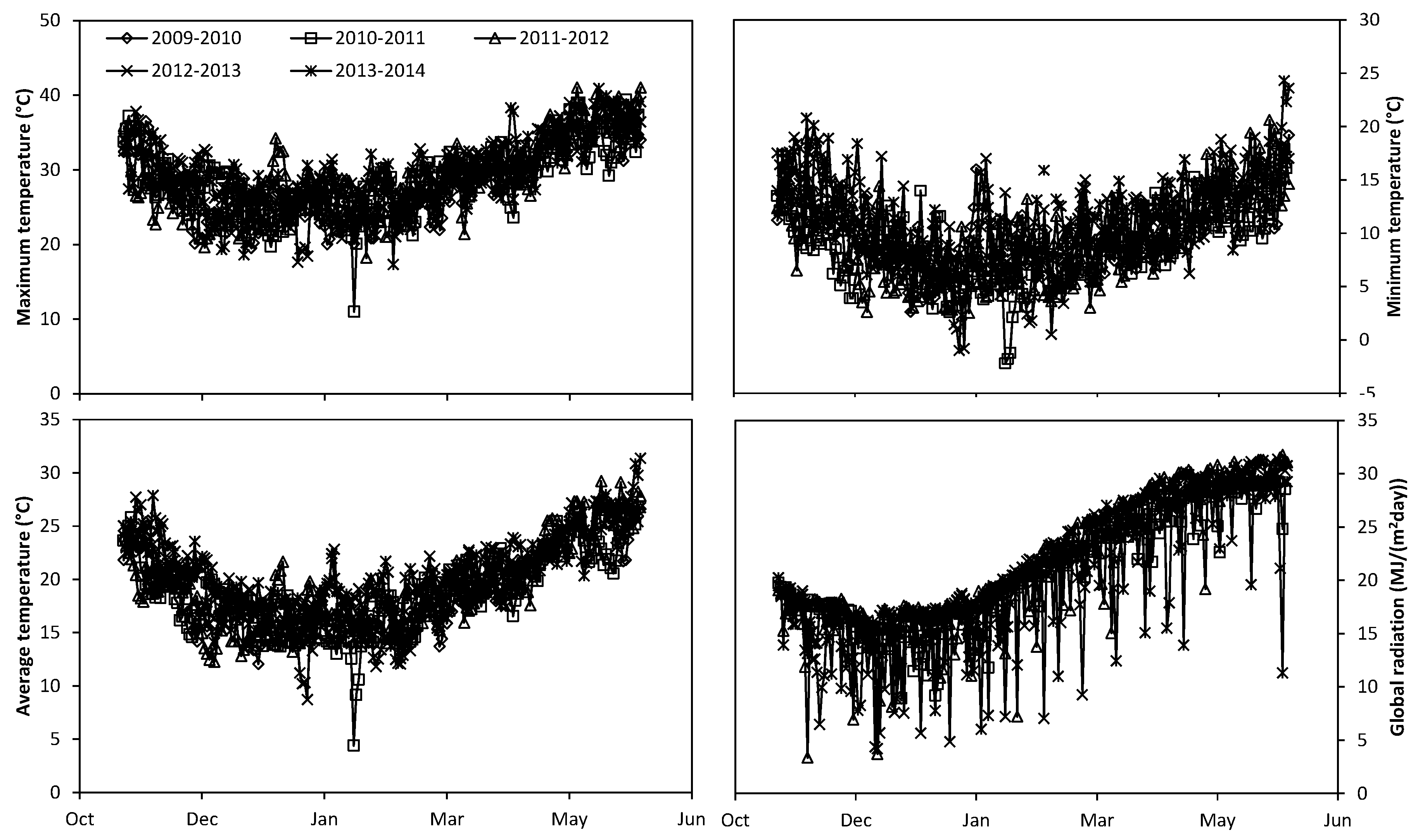 Agronomy 08 00304 g001 550