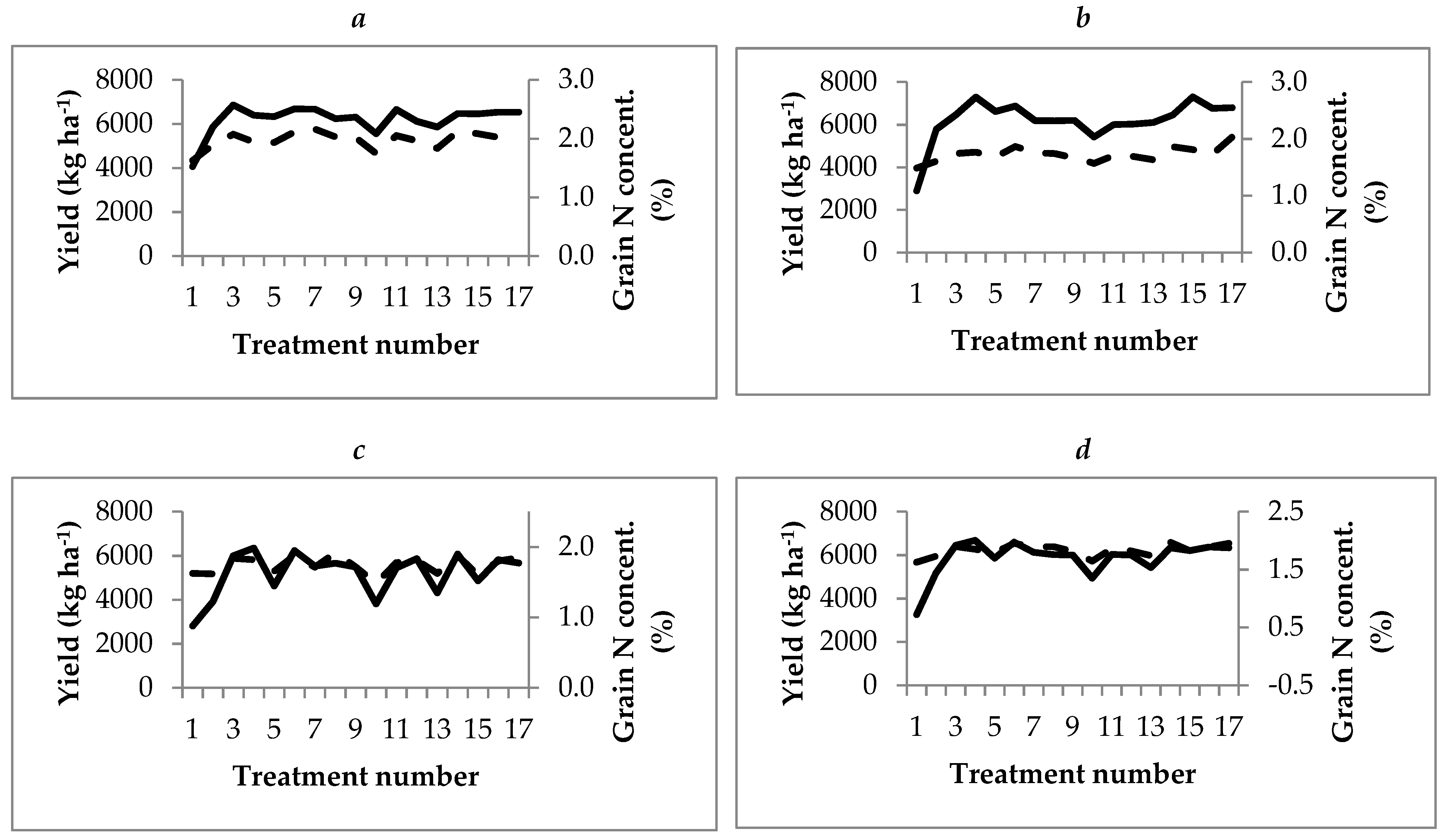 Agronomy 08 00304 g002 550