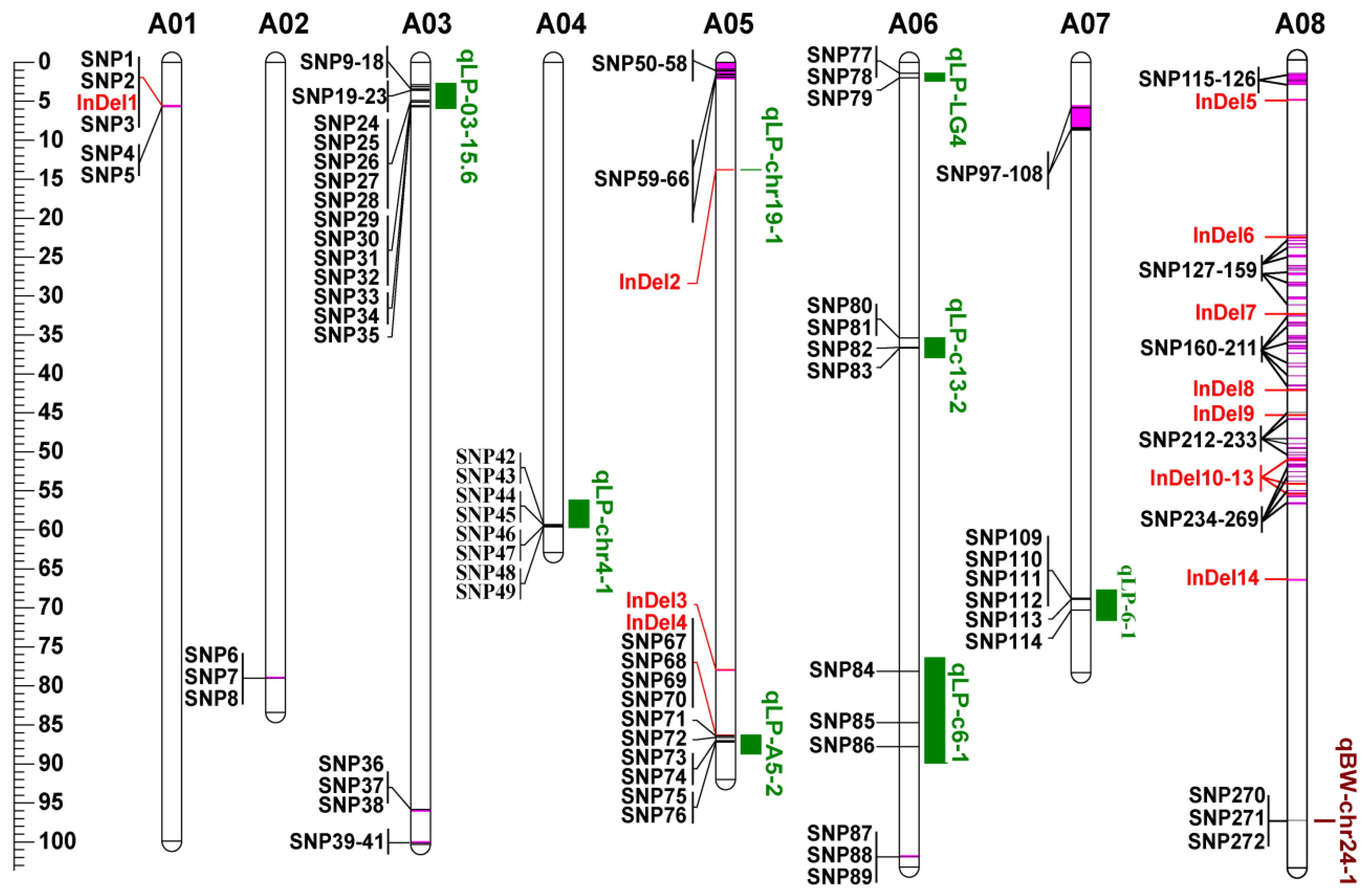 Agronomy 08 00305 g006a