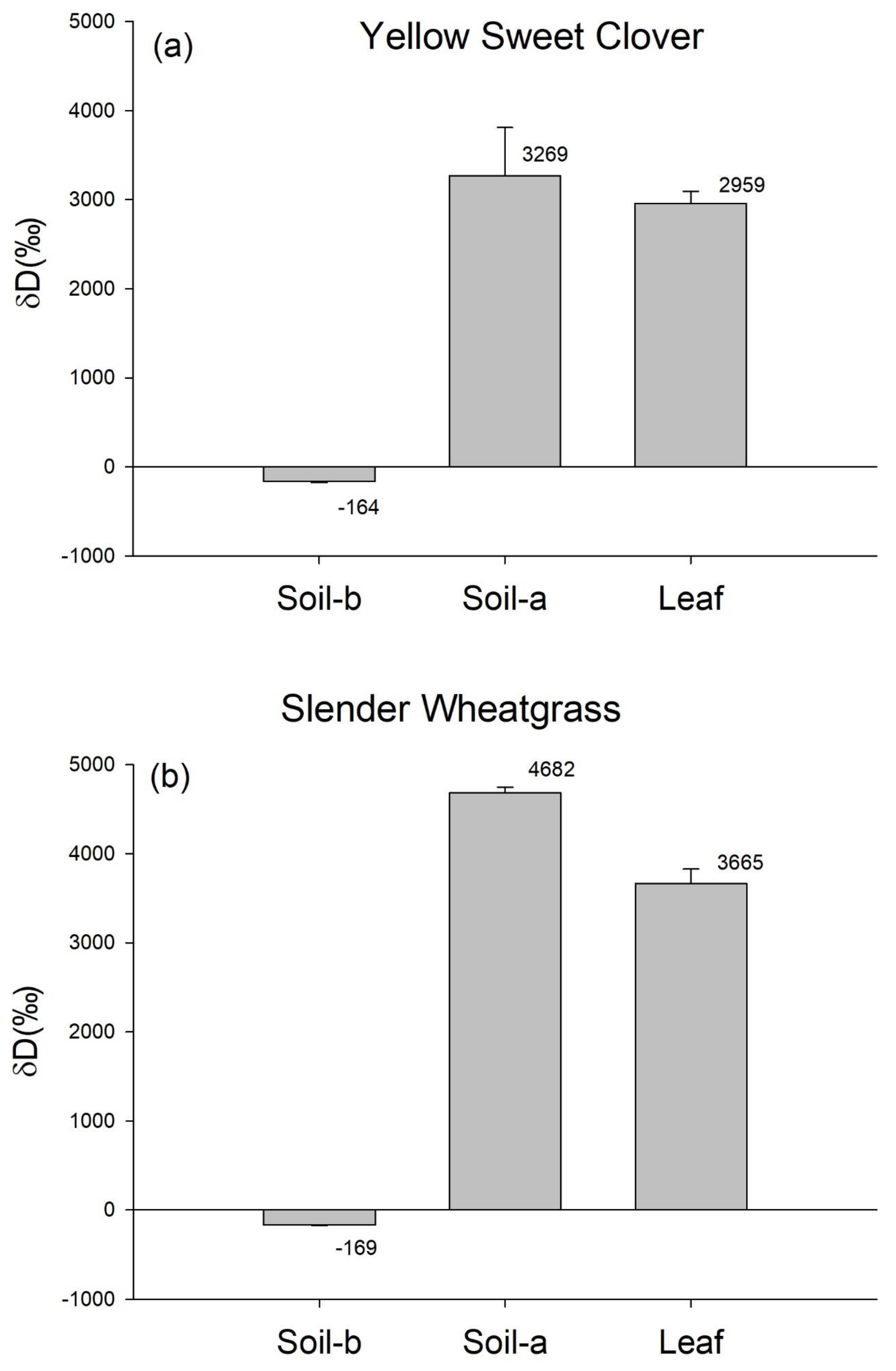 Agronomy 08 00308 g004