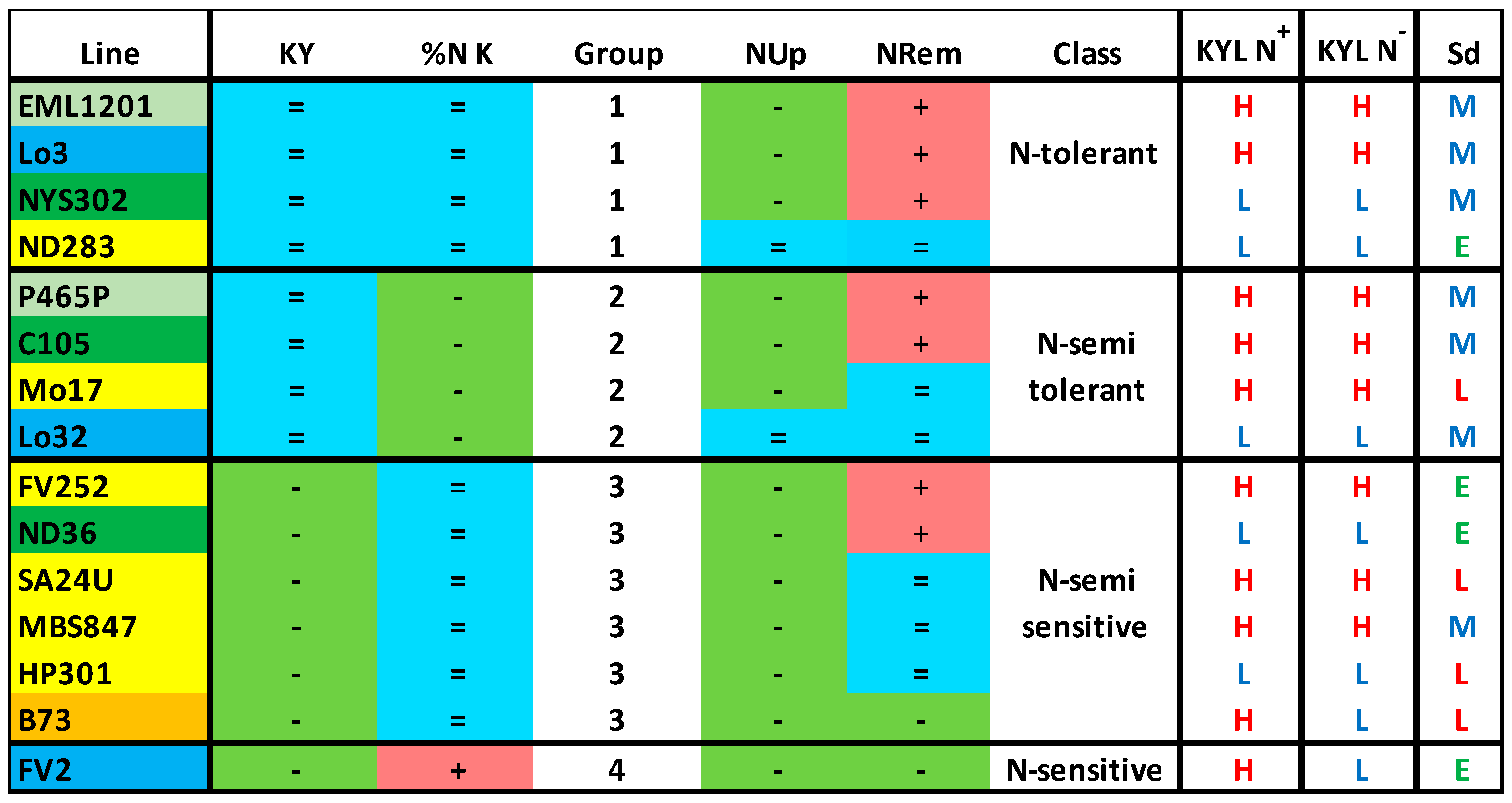 Agronomy 08 00309 g001 Agronomy 08 00309 g001
