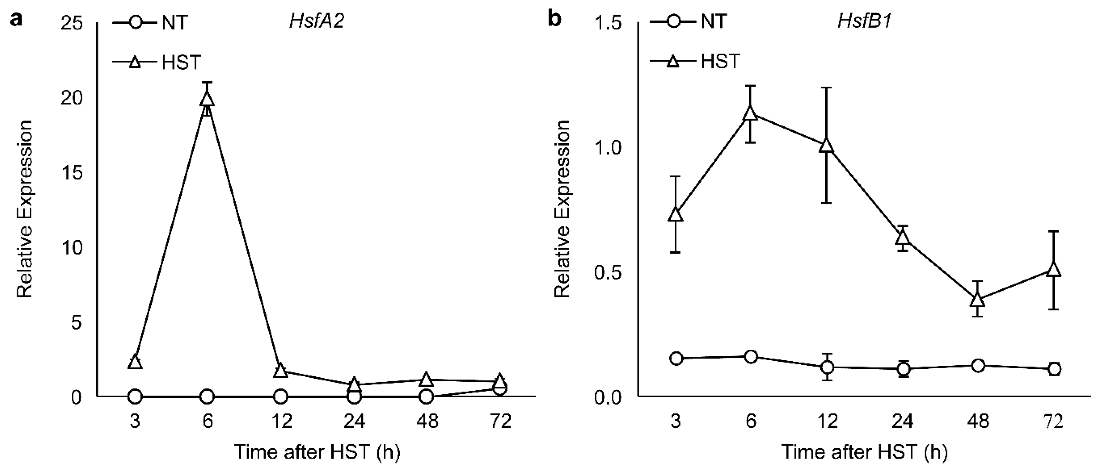 Agronomy 09 00002 g004 Agronomy 09 00002 g004