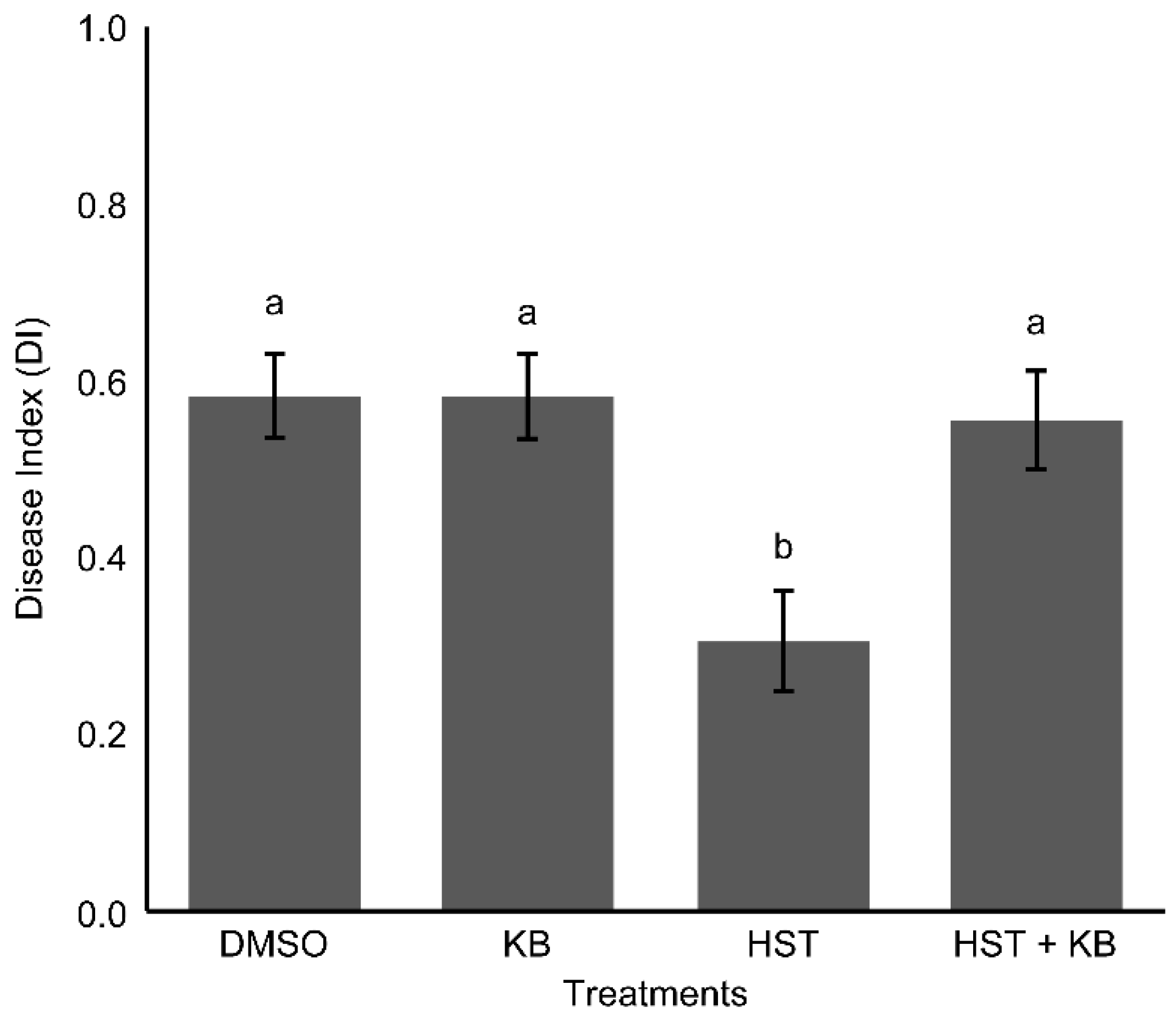 Agronomy 09 00002 g011 Agronomy 09 00002 g011