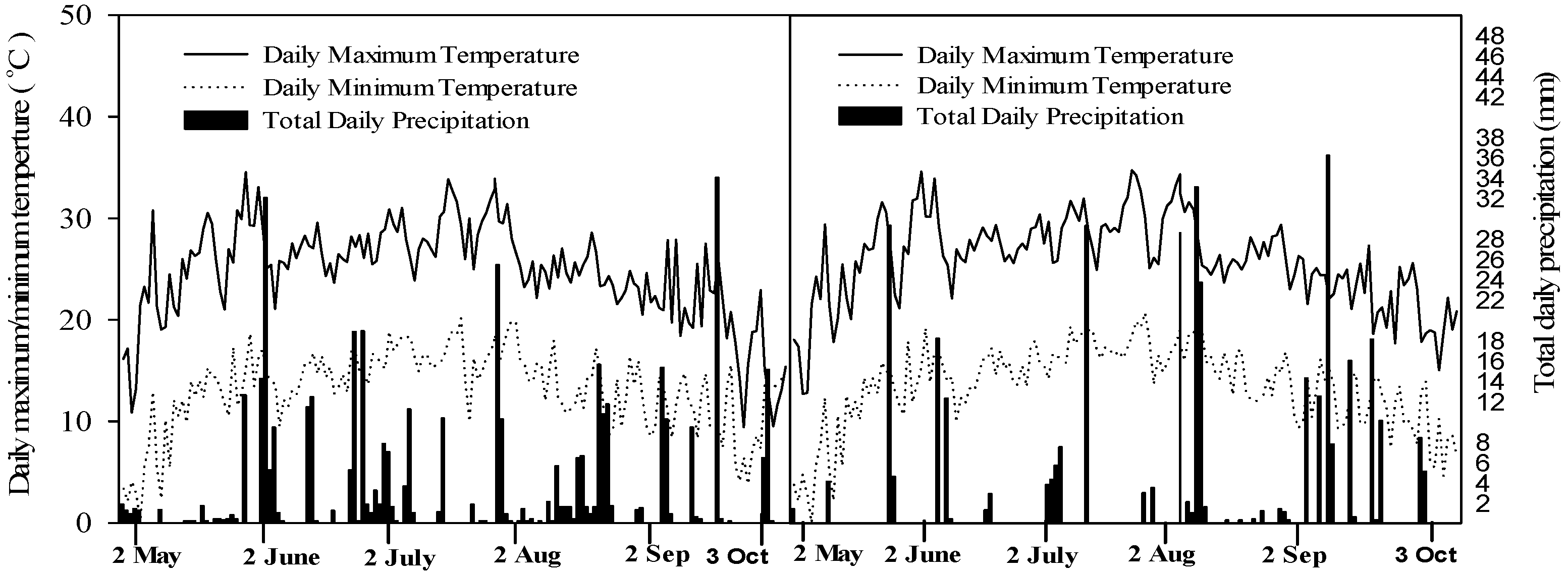 Agronomy 09 00003 g001
