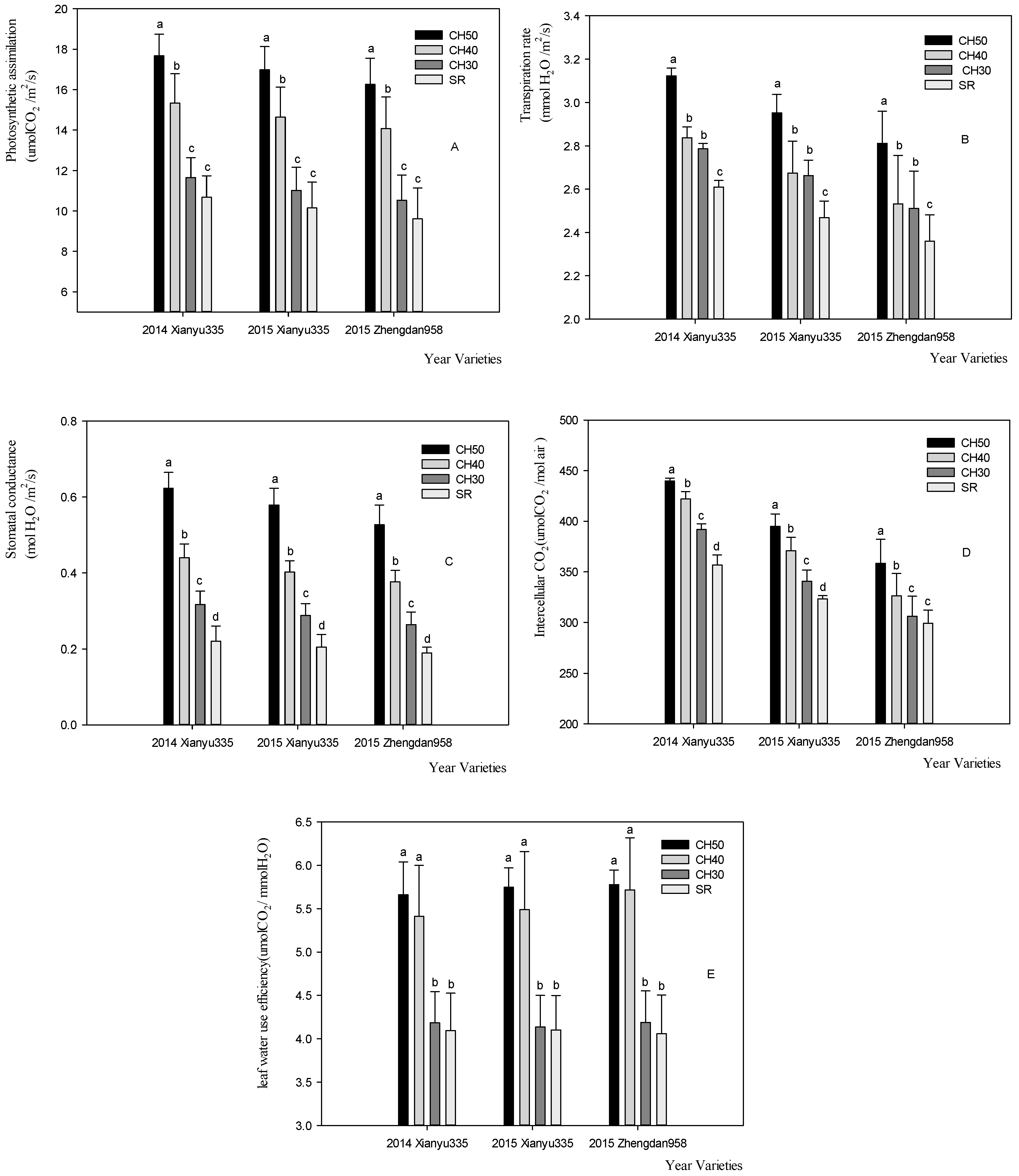 Agronomy 09 00003 g003