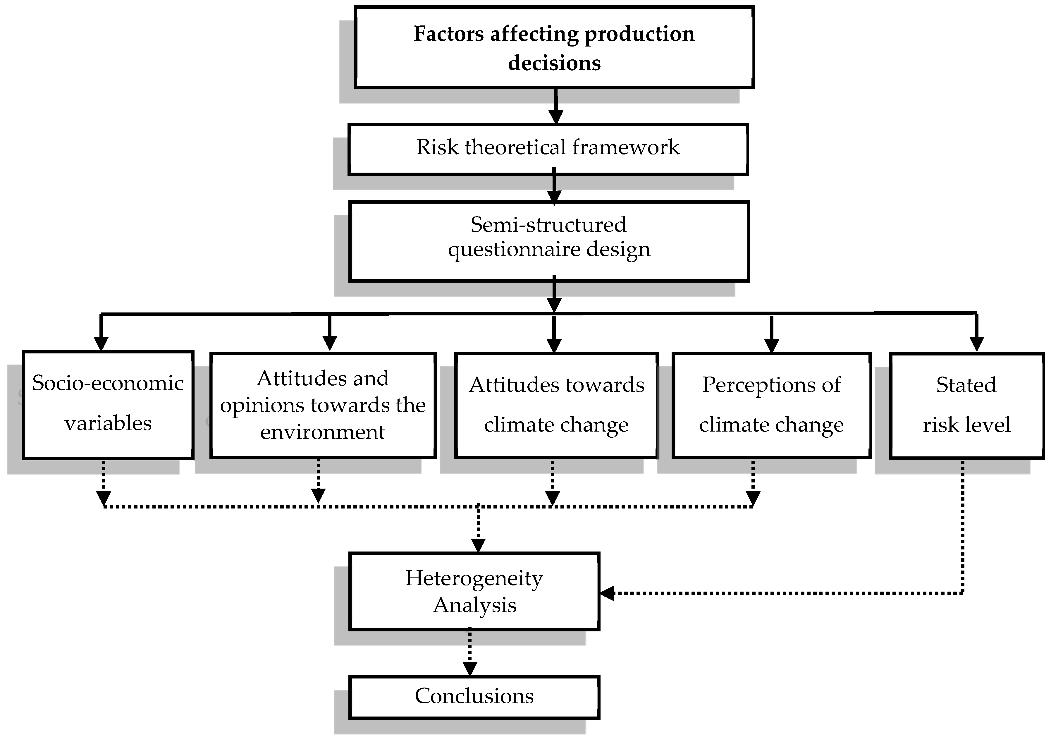 Agronomy 09 00004 g002 Agronomy 09 00004 g002