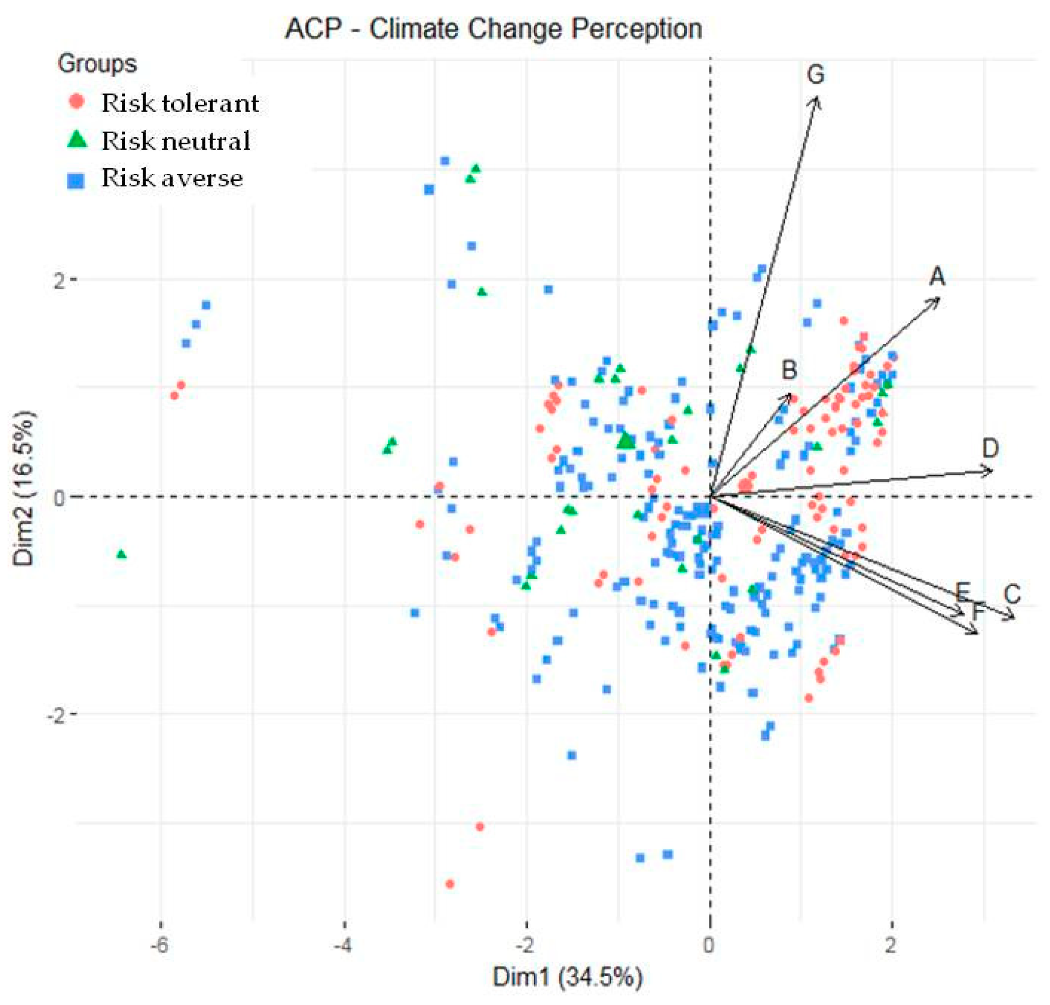 Agronomy 09 00004 g004 Agronomy 09 00004 g004
