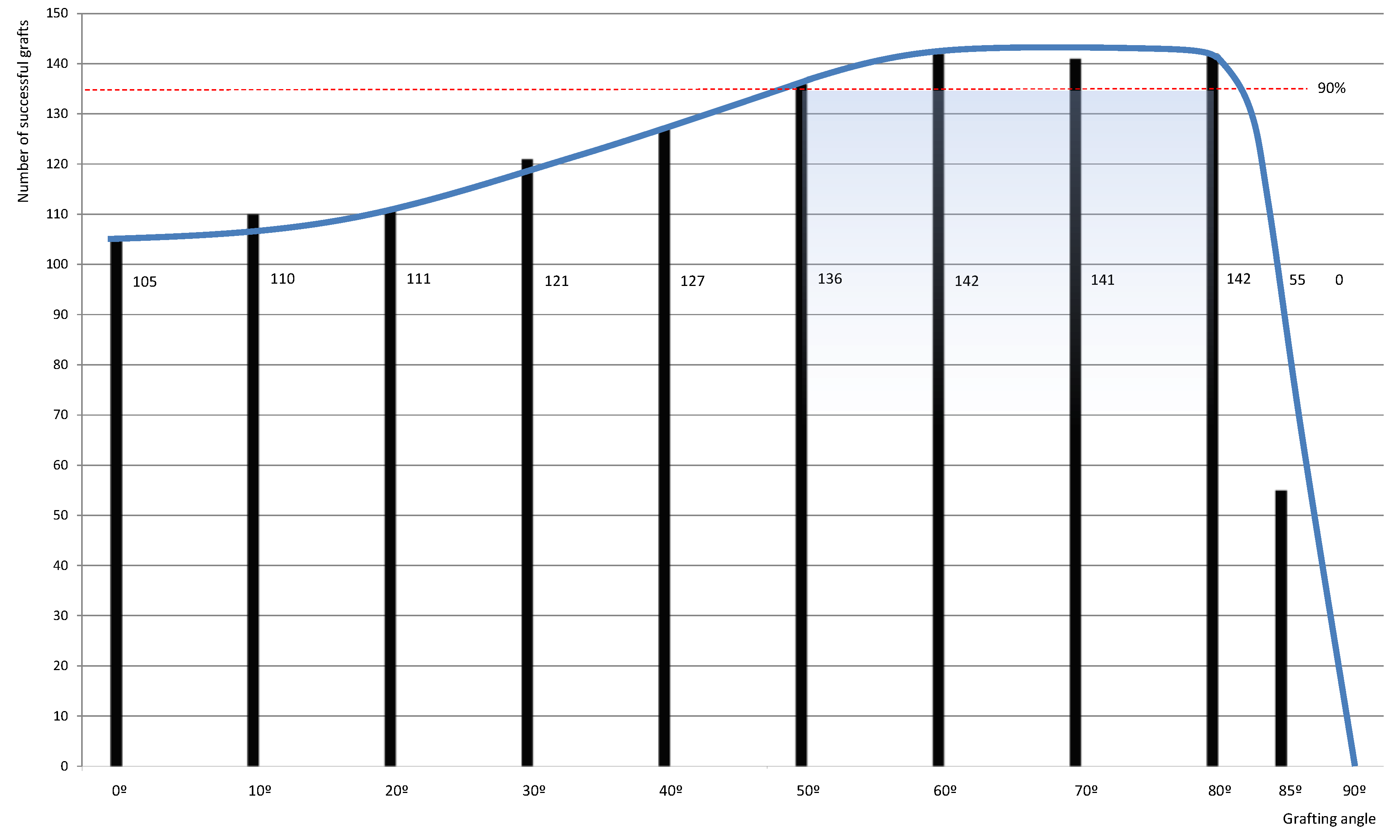 Agronomy 09 00005 g004